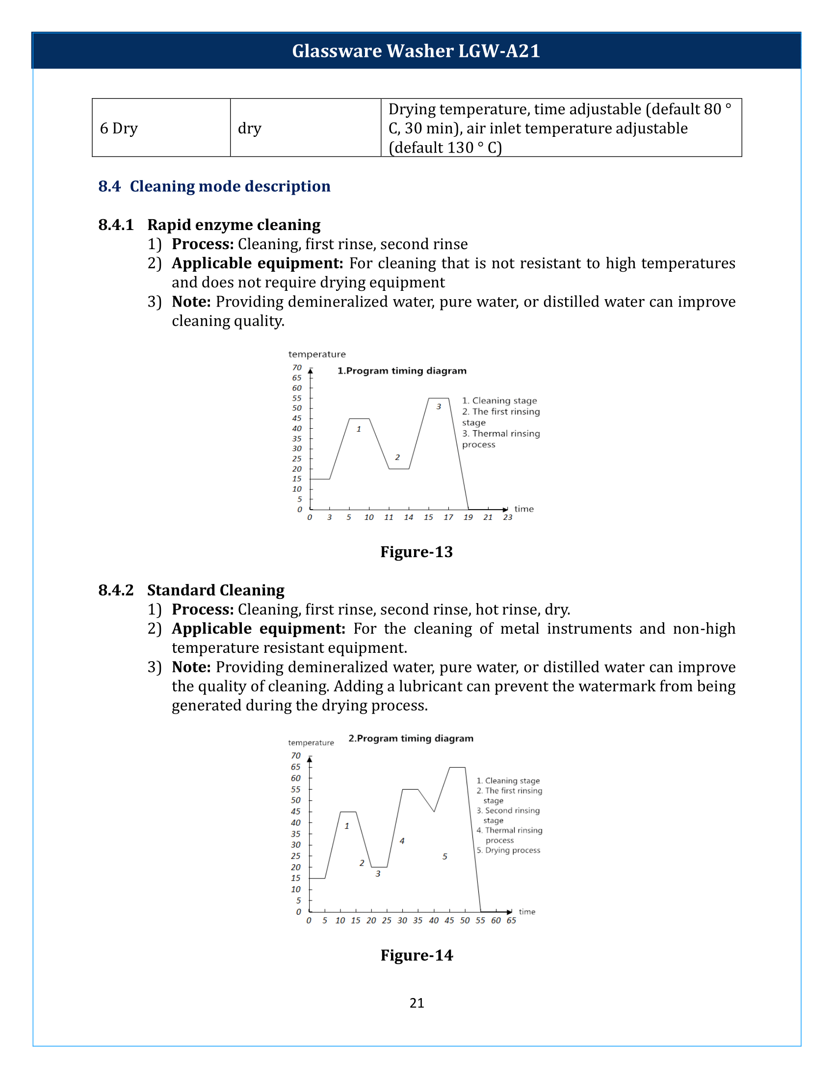 Glassware Washer LGW-A21 Manual