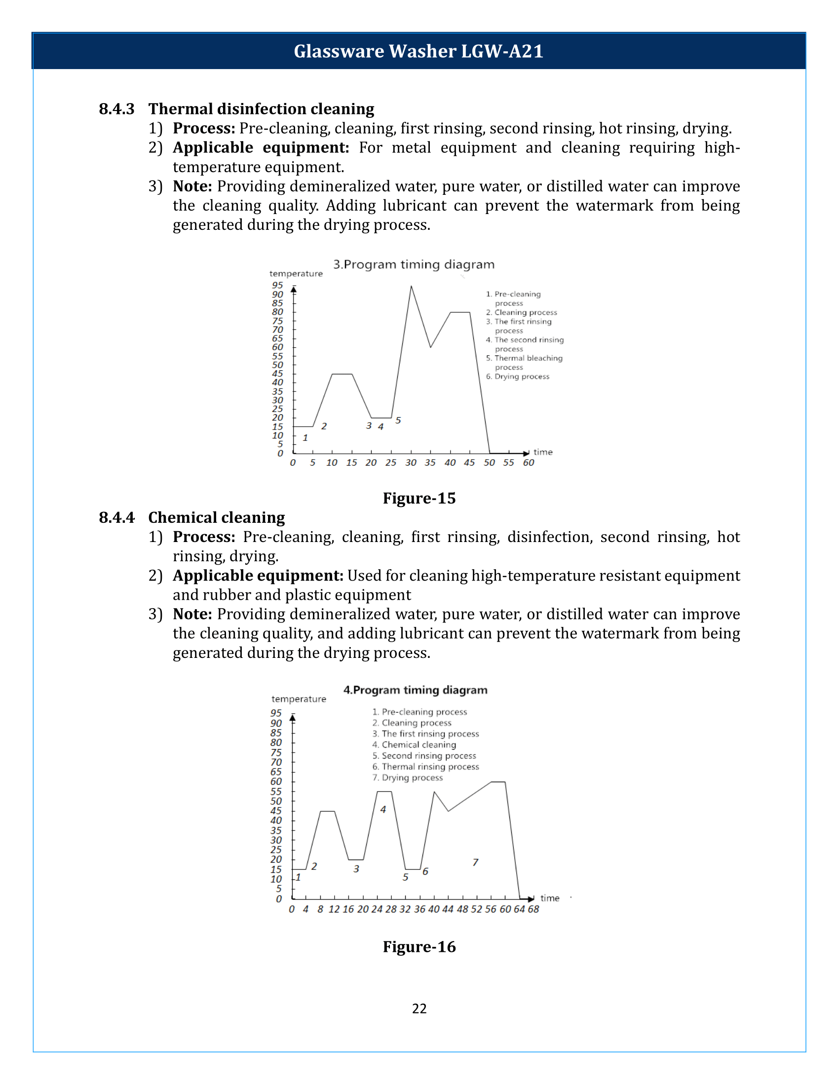 Glassware Washer LGW-A21 Manual