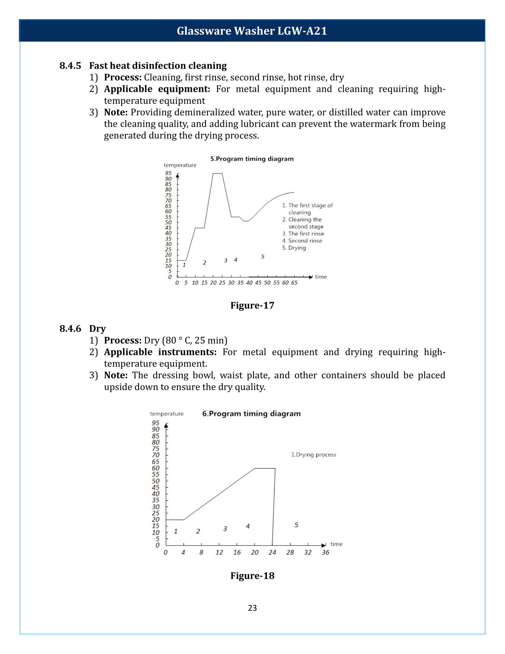 Glassware Washer LGW-A21 Manual