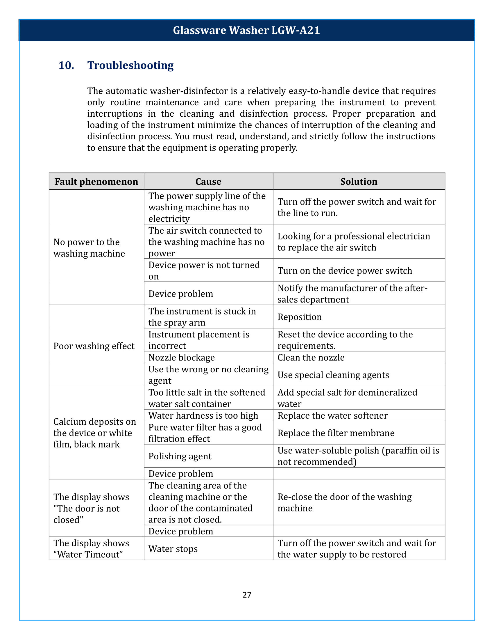 Glassware Washer LGW-A21 Manual