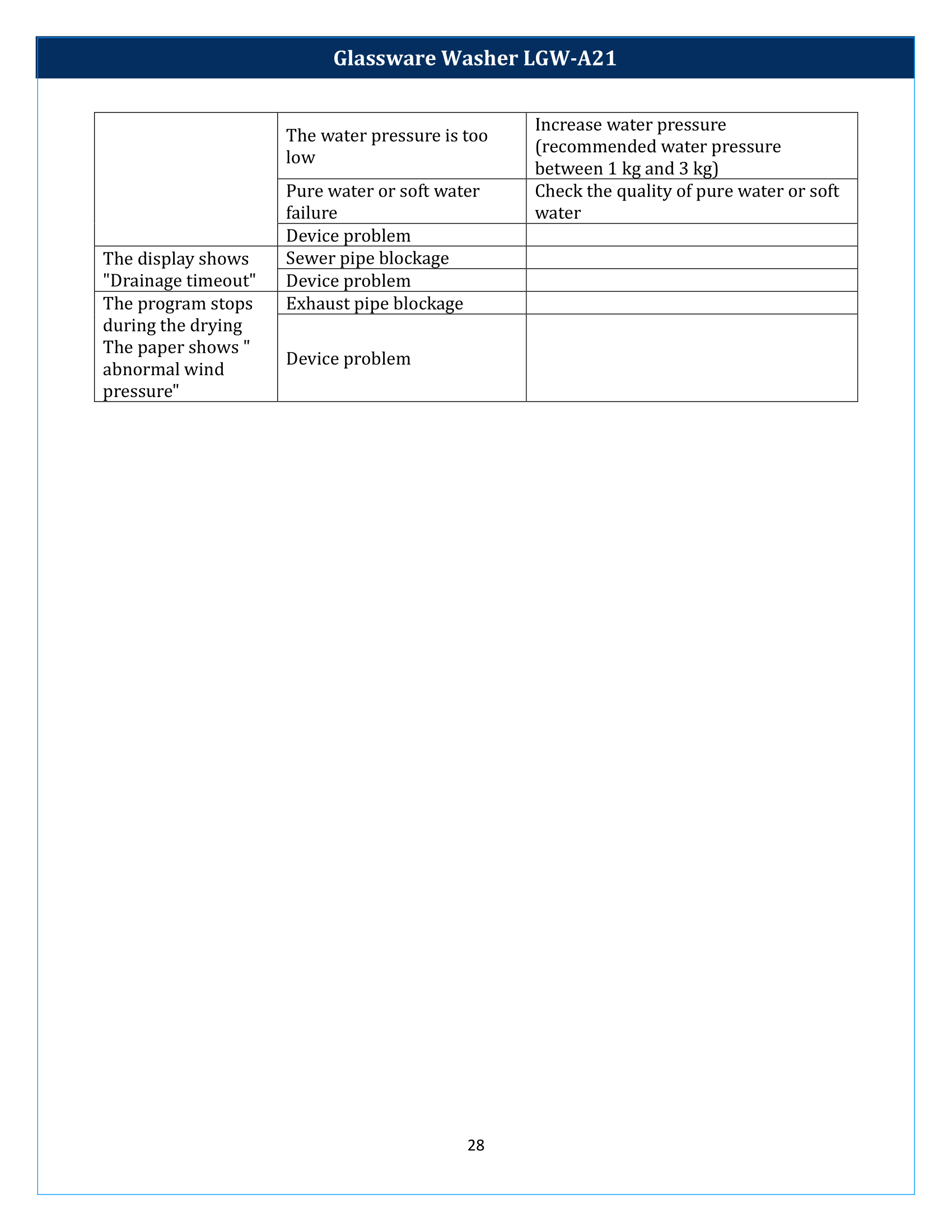 Glassware Washer LGW-A21 Manual