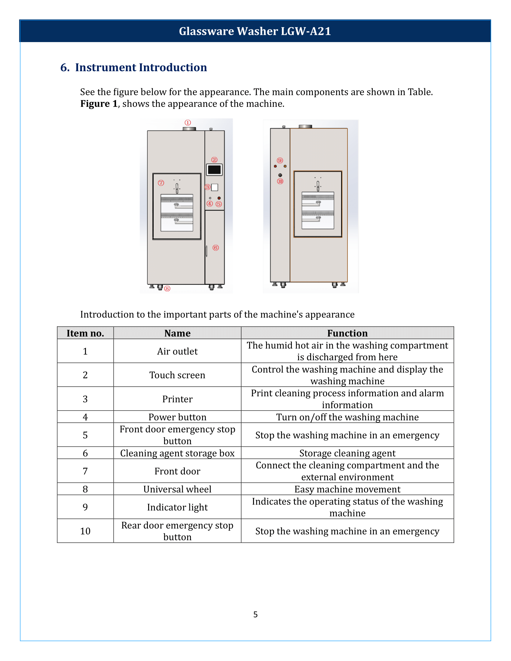 Glassware Washer LGW-A21 Manual