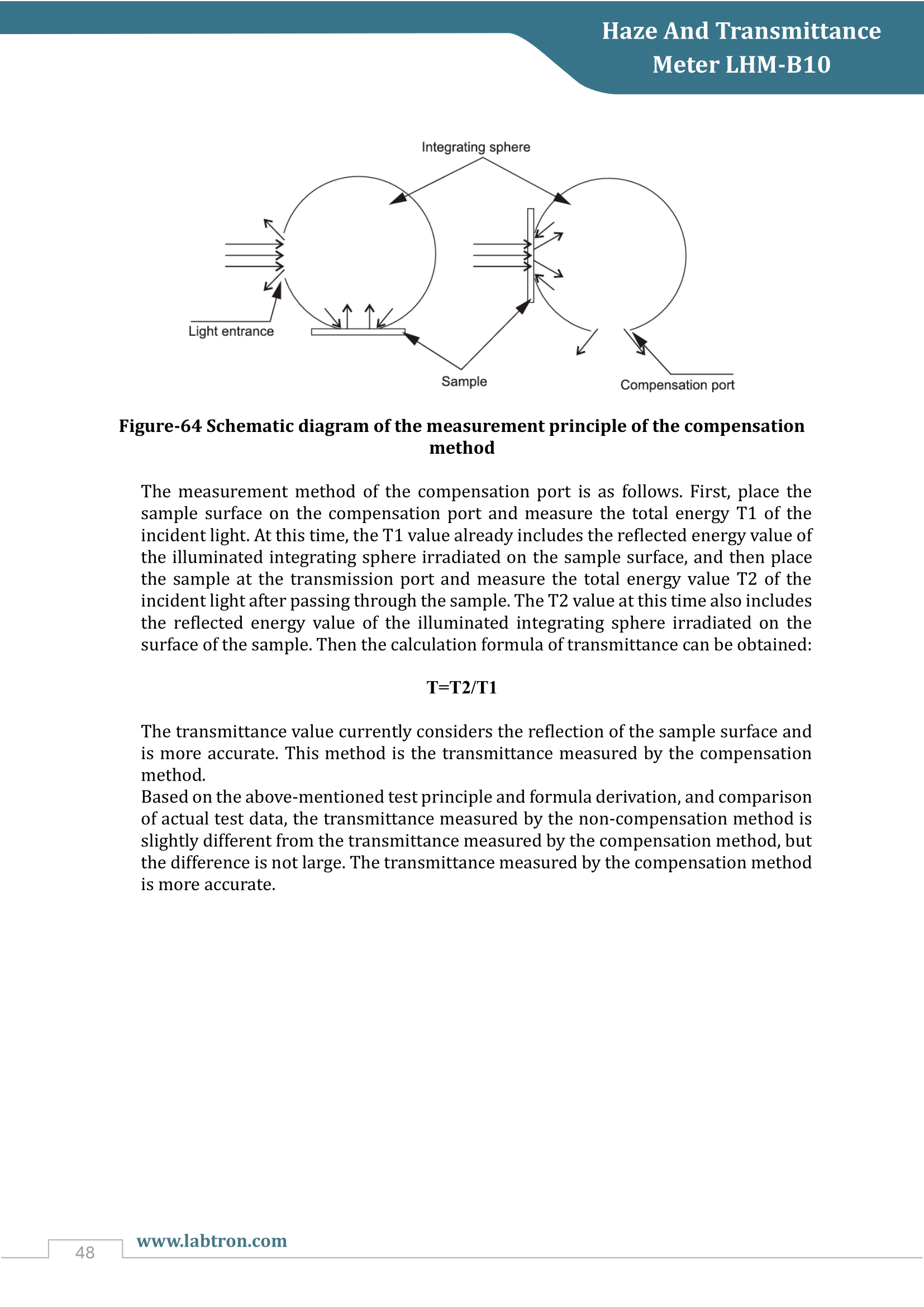 Haze And Transmittance Meter LHM-B10 Manual