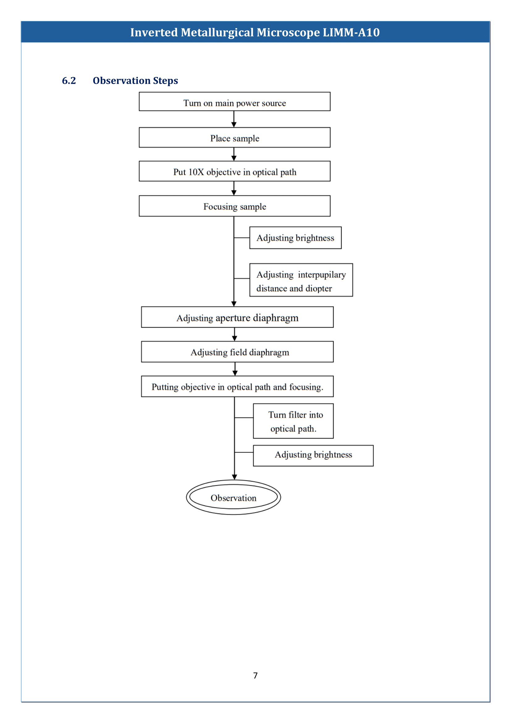 Inverted Metallurgical Microscope LIMM-A10 Manual