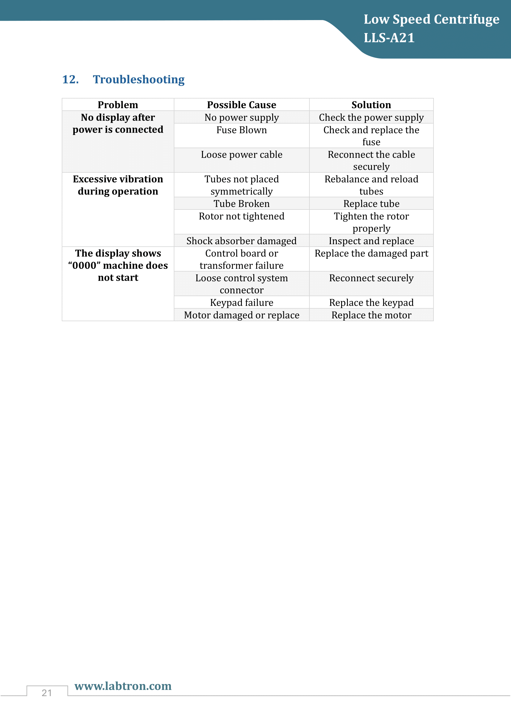 Low Speed Centrifuge LLS-A21 Manual