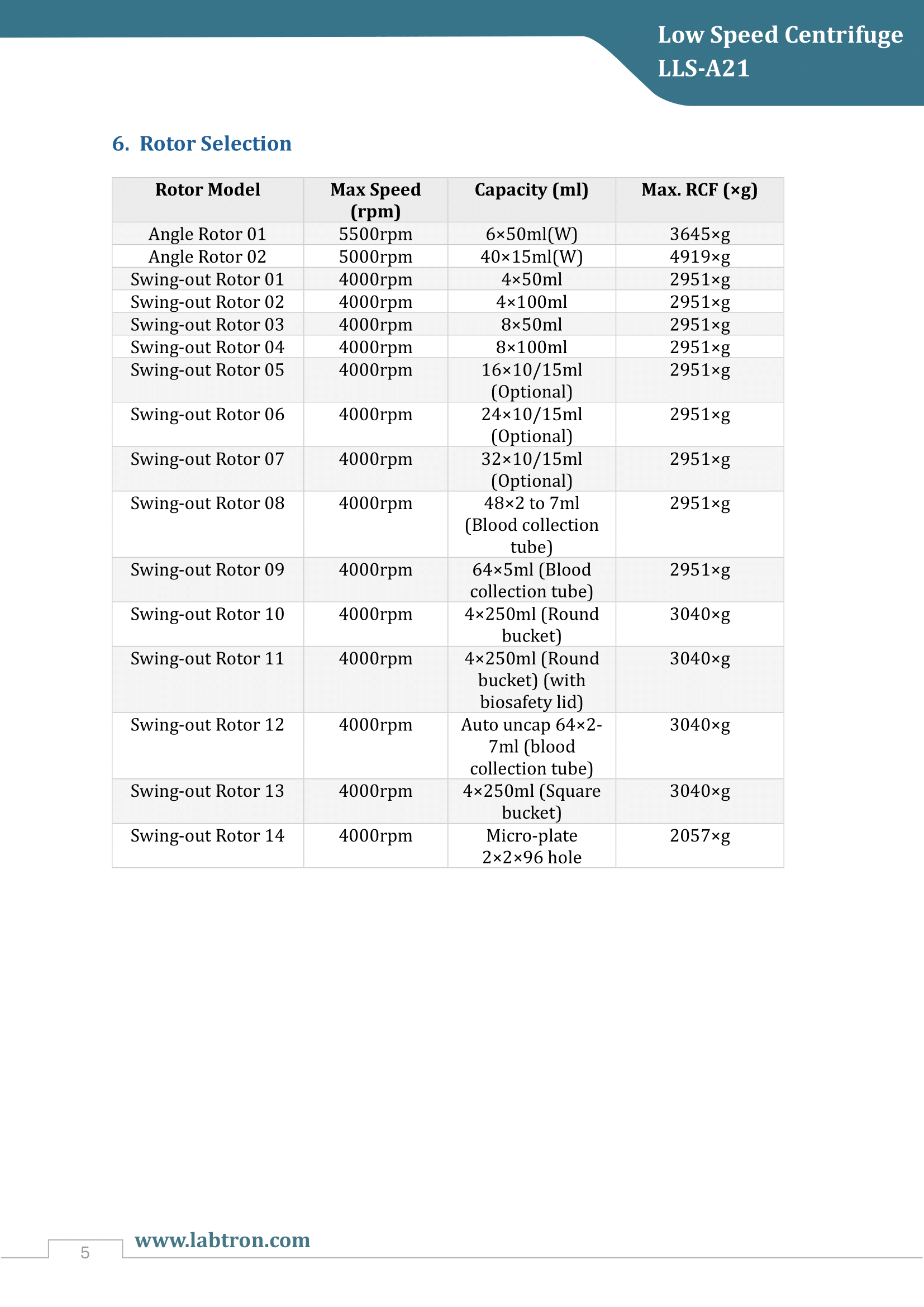 Low Speed Centrifuge LLS-A21 Manual