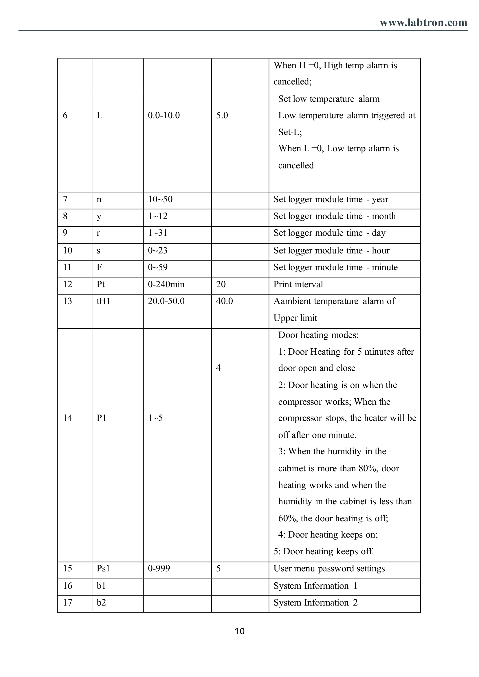 Medical Refrigerator LMR-A21 Manual