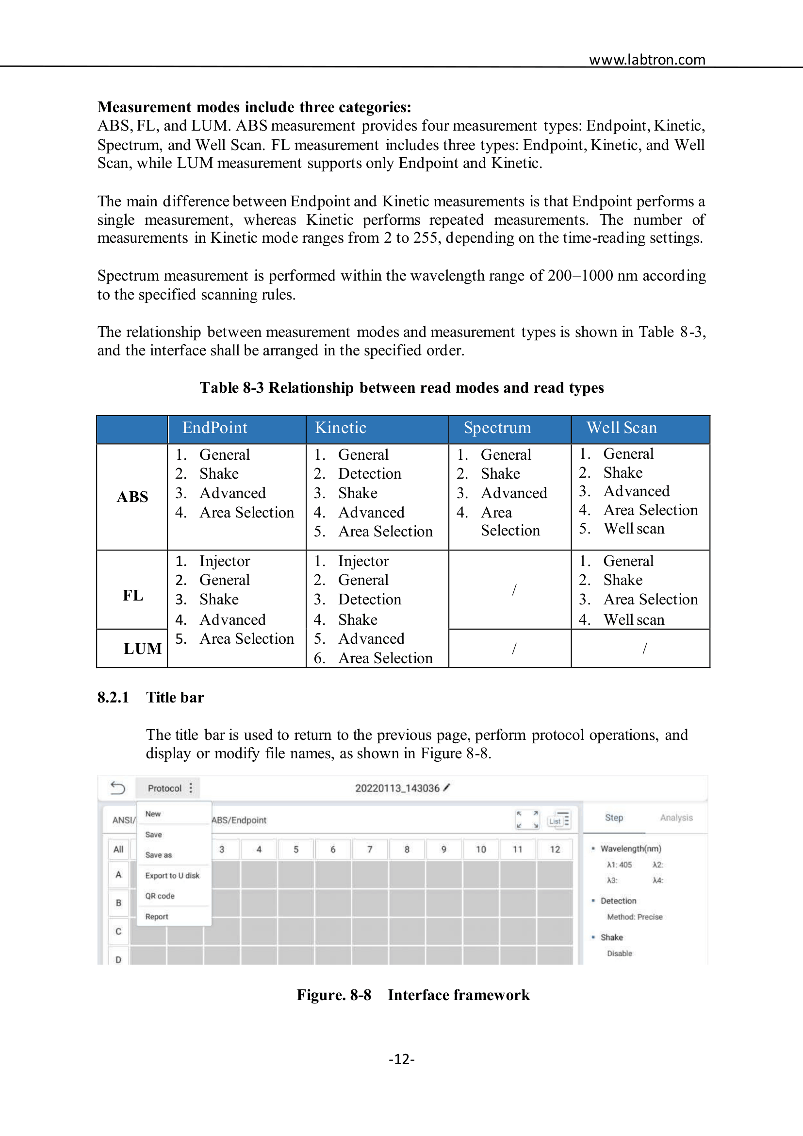 Multi-Mode Microplate Reader LMMR-A10 Manual