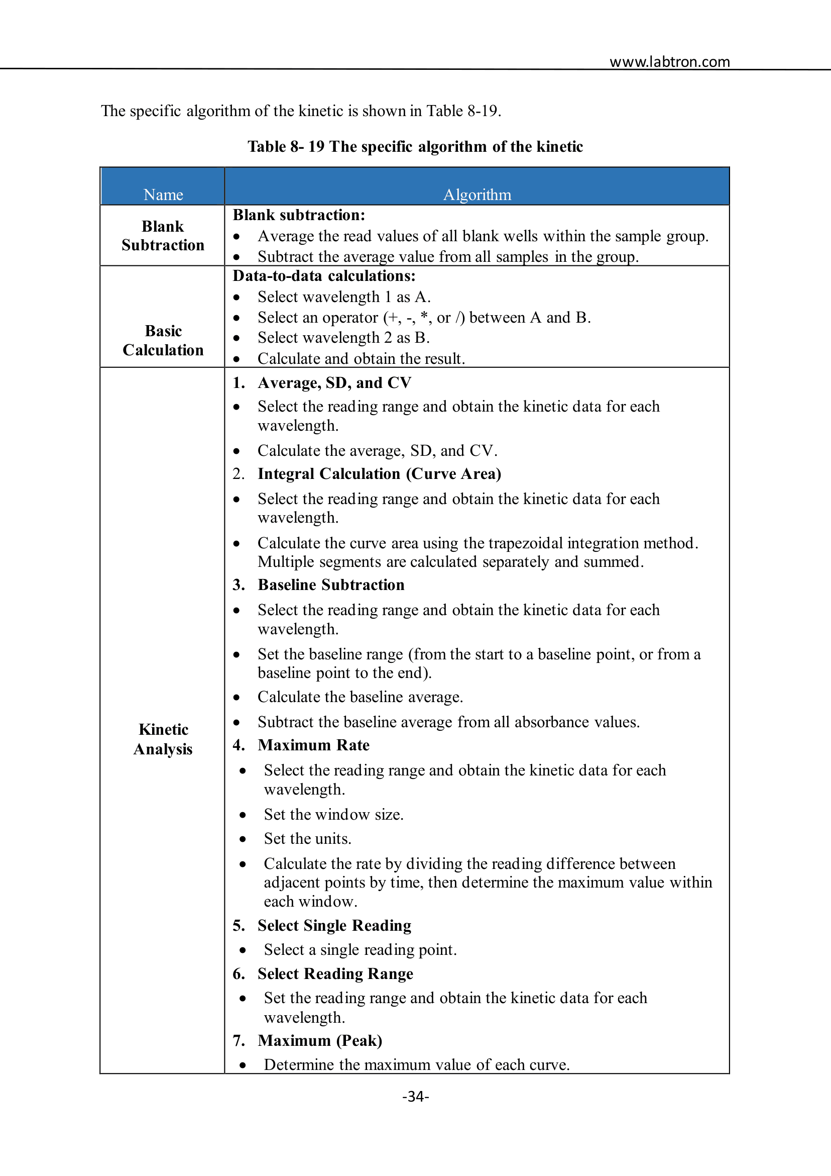 Multi-Mode Microplate Reader LMMR-A10 Manual