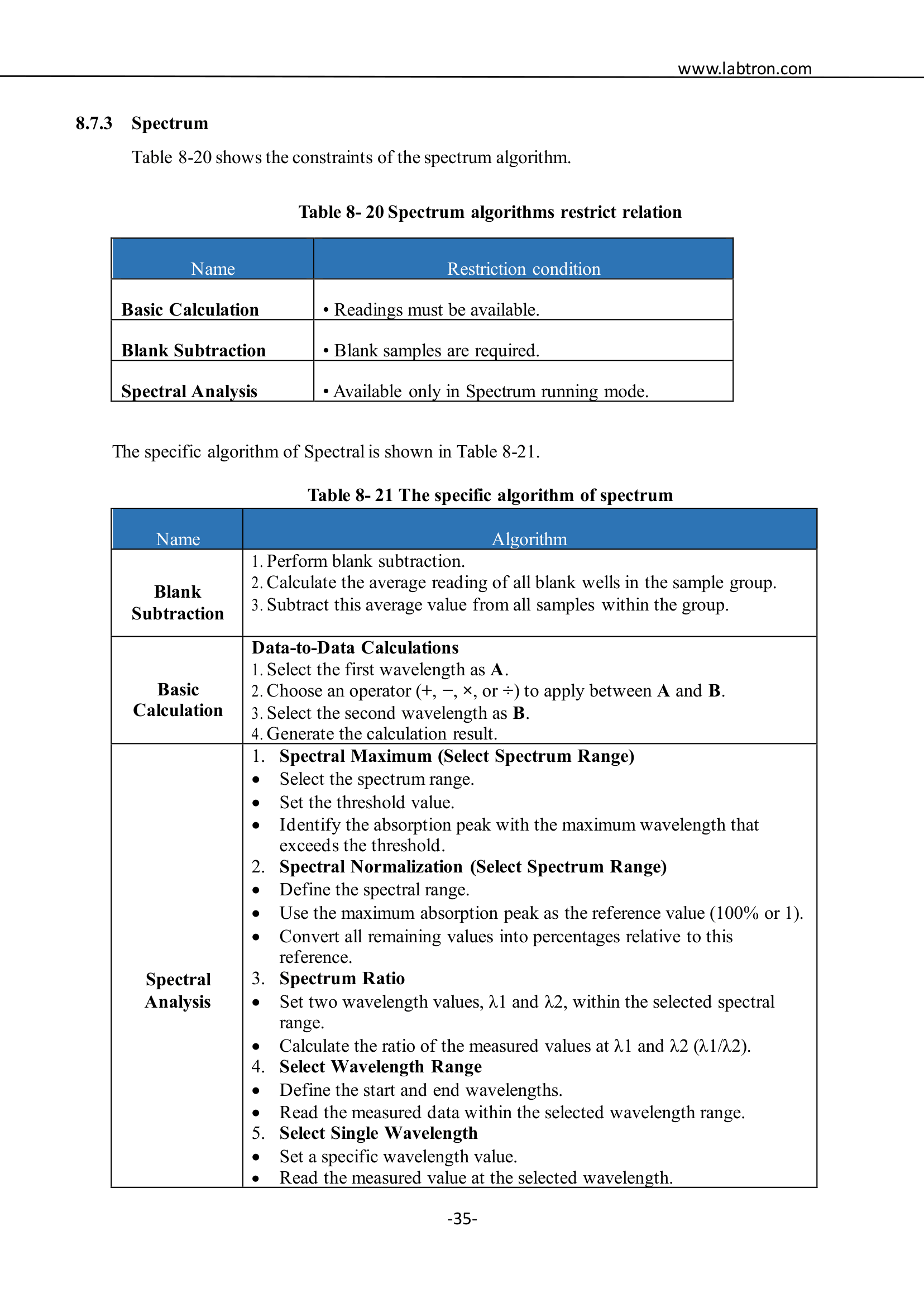 Multi-Mode Microplate Reader LMMR-A10 Manual