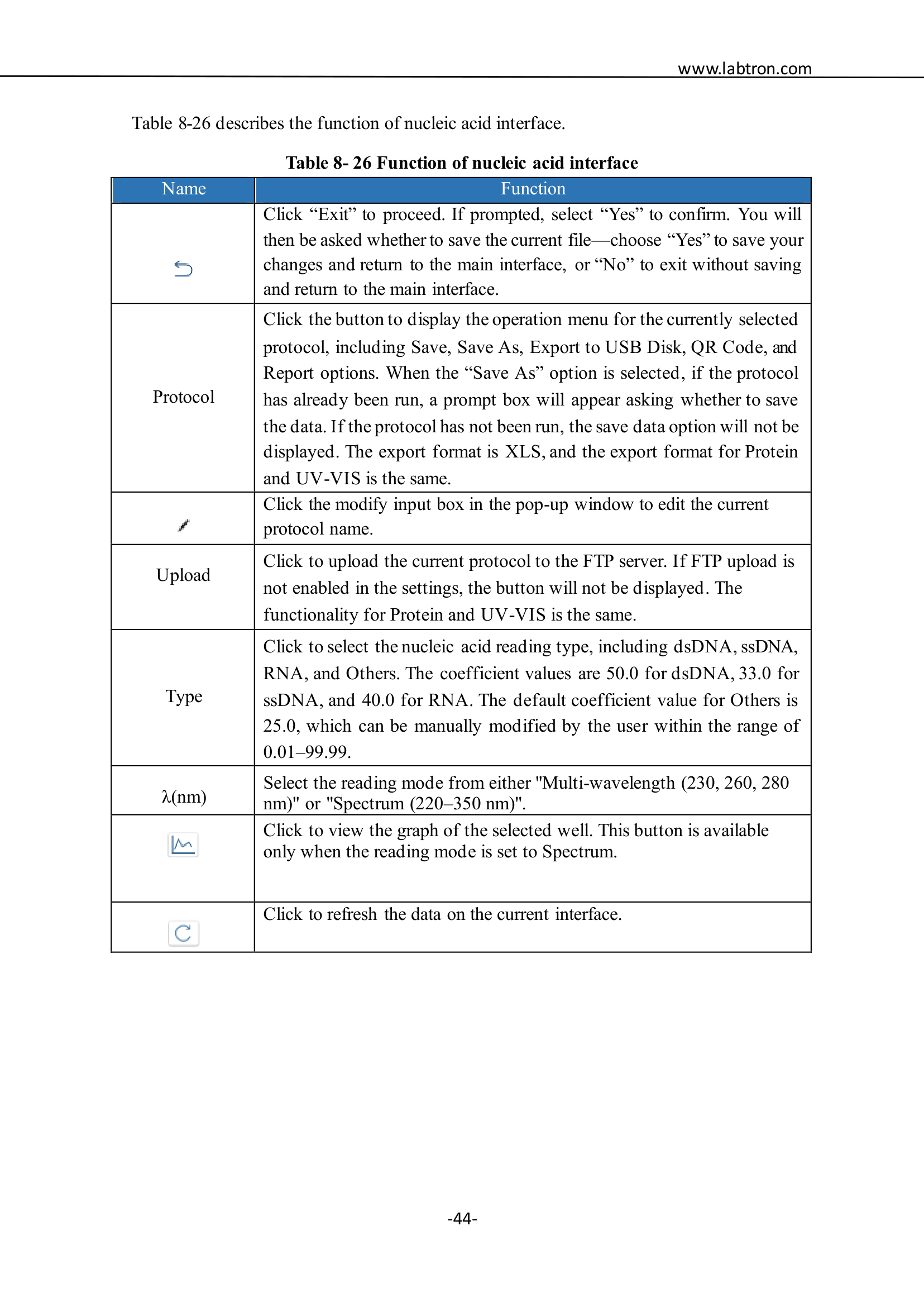 Multi-Mode Microplate Reader LMMR-A10 Manual