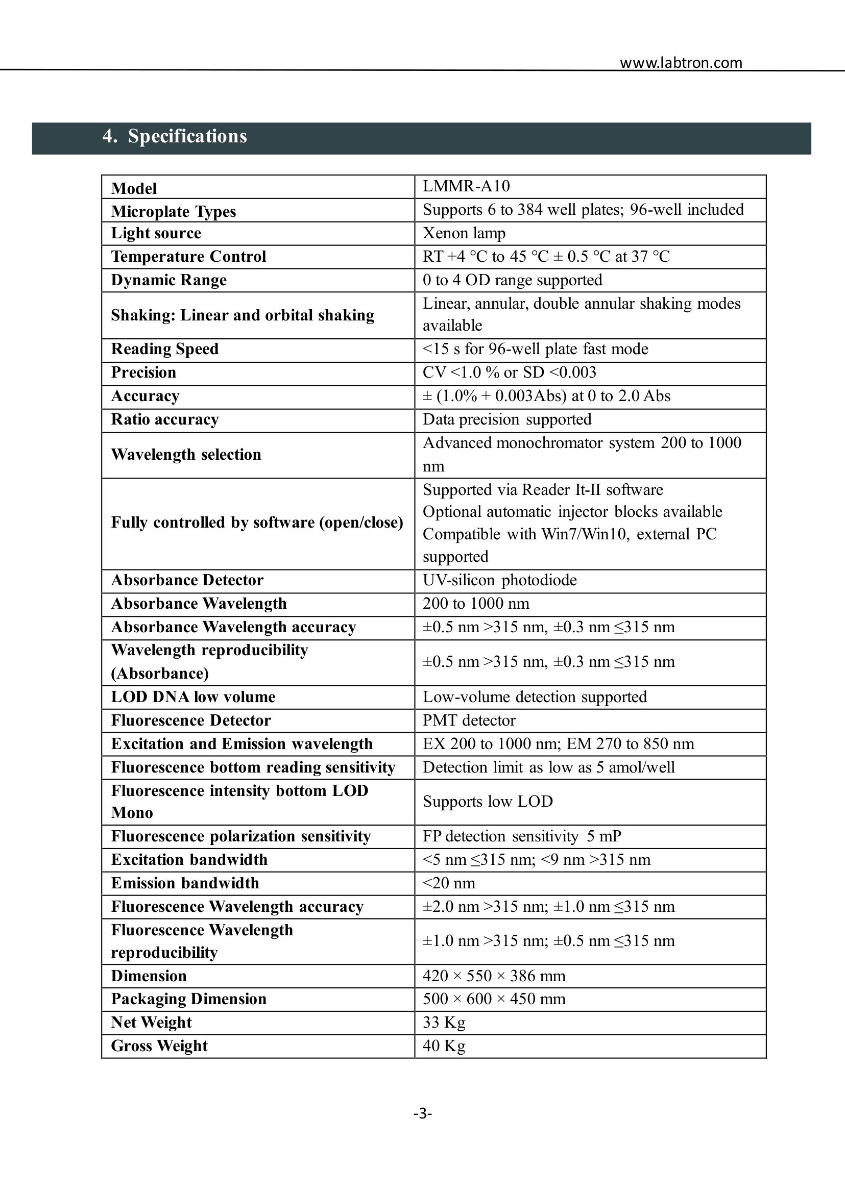 Multi-Mode Microplate Reader LMMR-A10 Manual