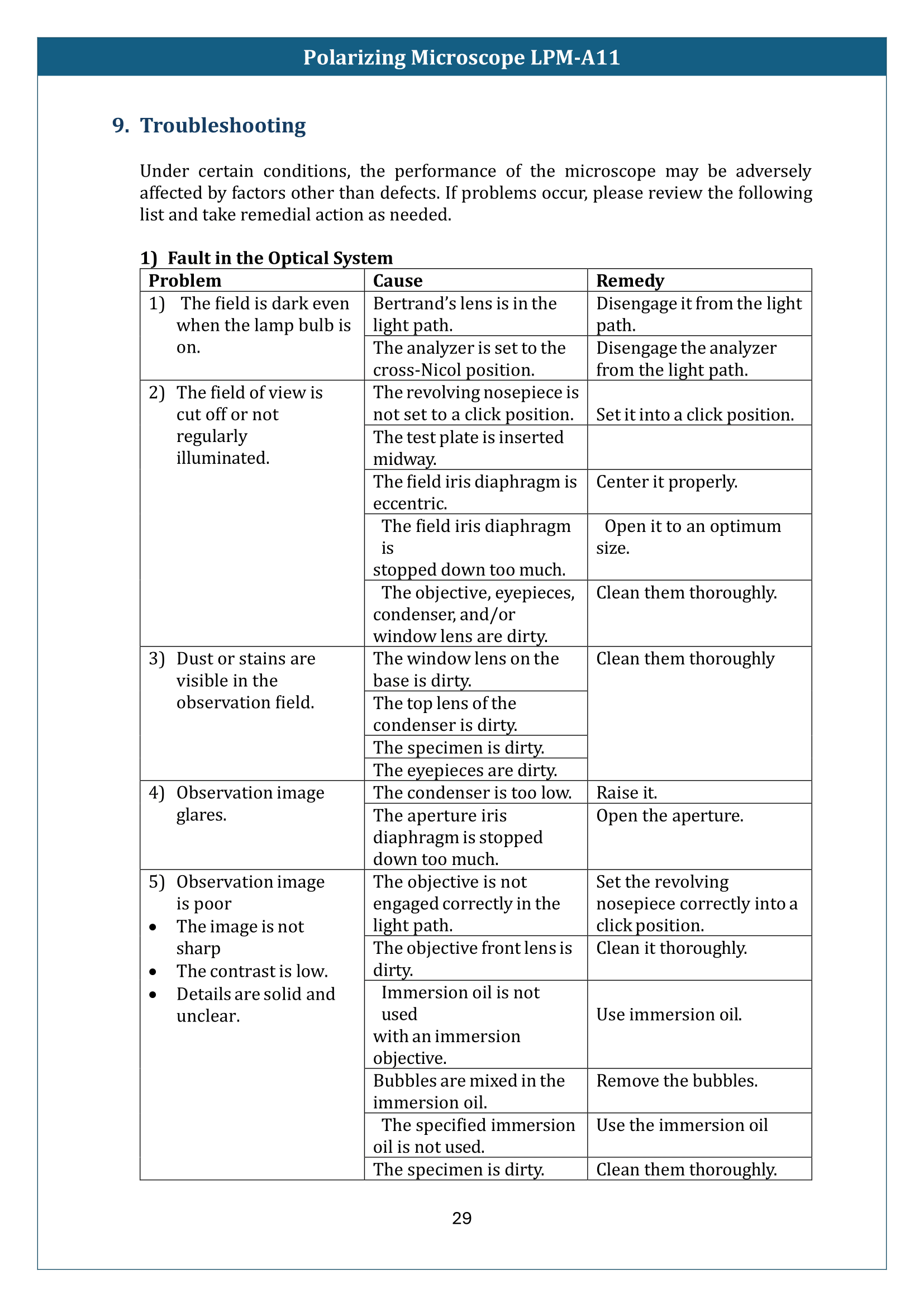 Polarizing Microscope LPM-A11 Manual