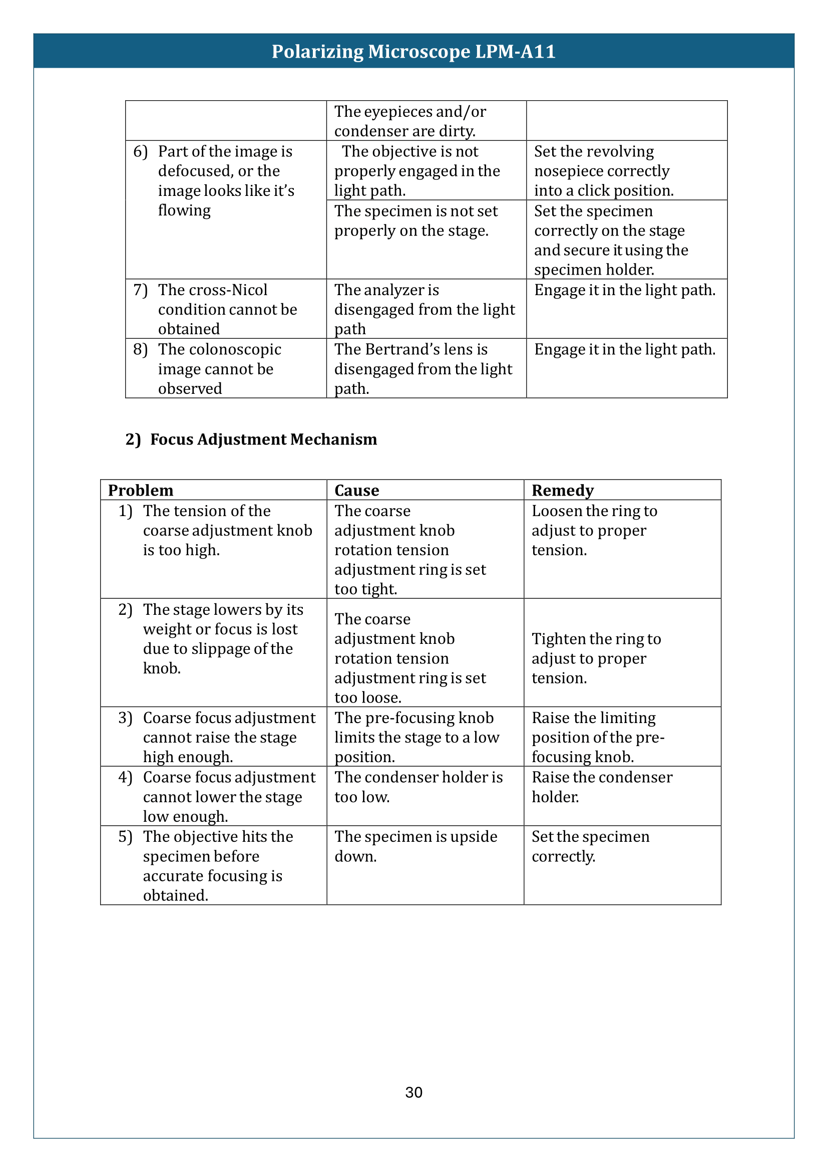 Polarizing Microscope LPM-A11 Manual