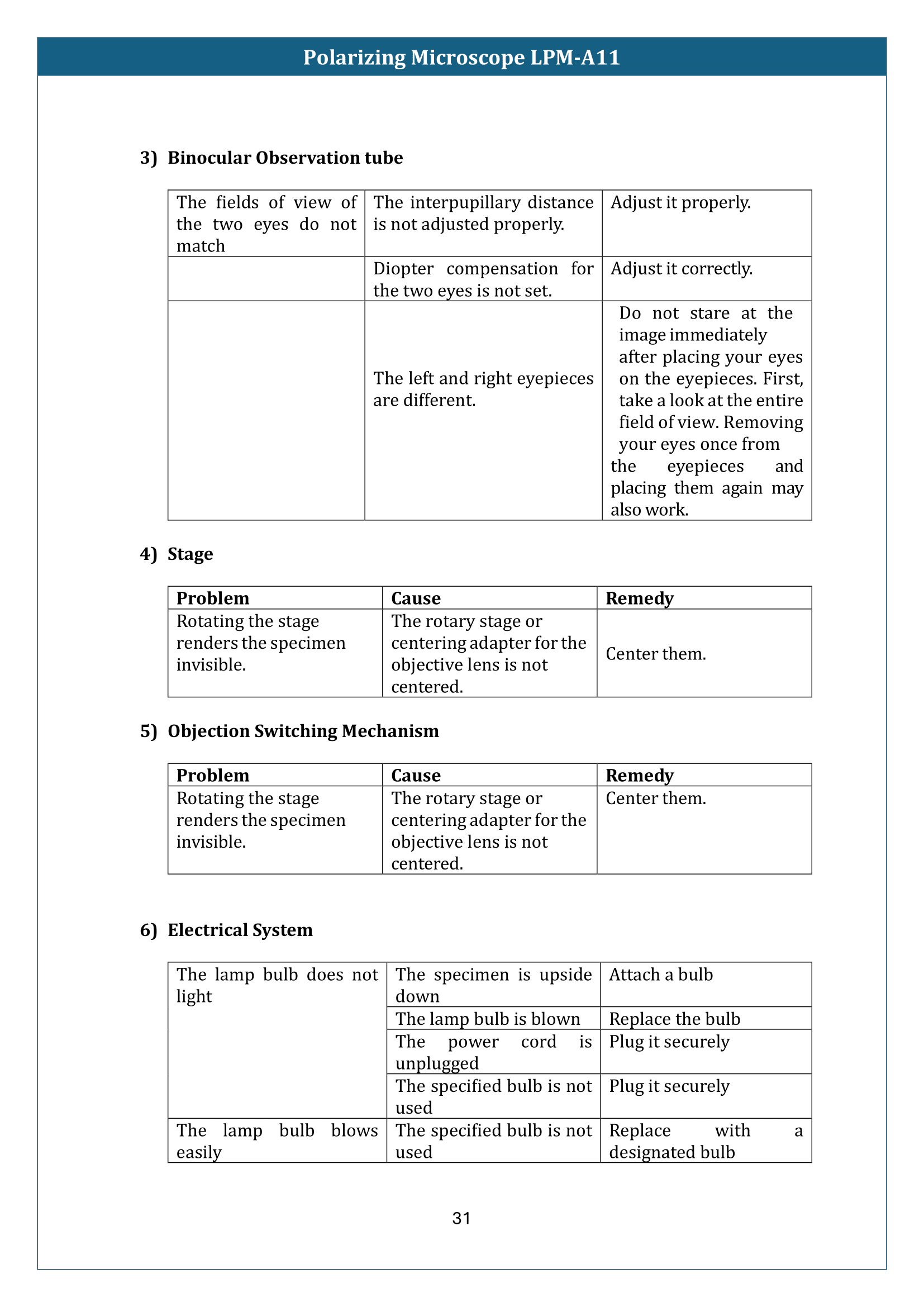 Polarizing Microscope LPM-A11 Manual