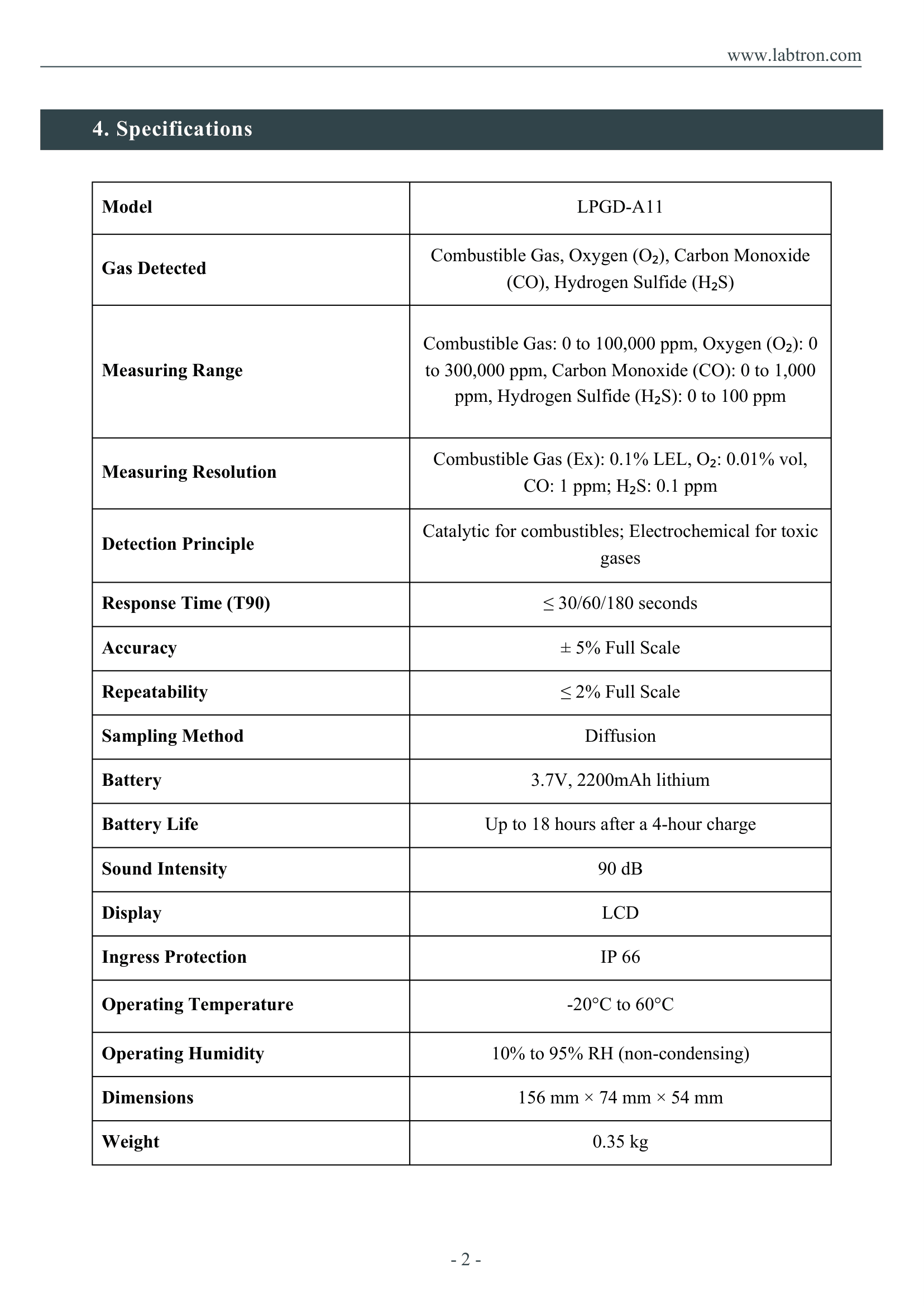 Portable 4 In 1 Multi Gas Detector LPGD-A11 Manual