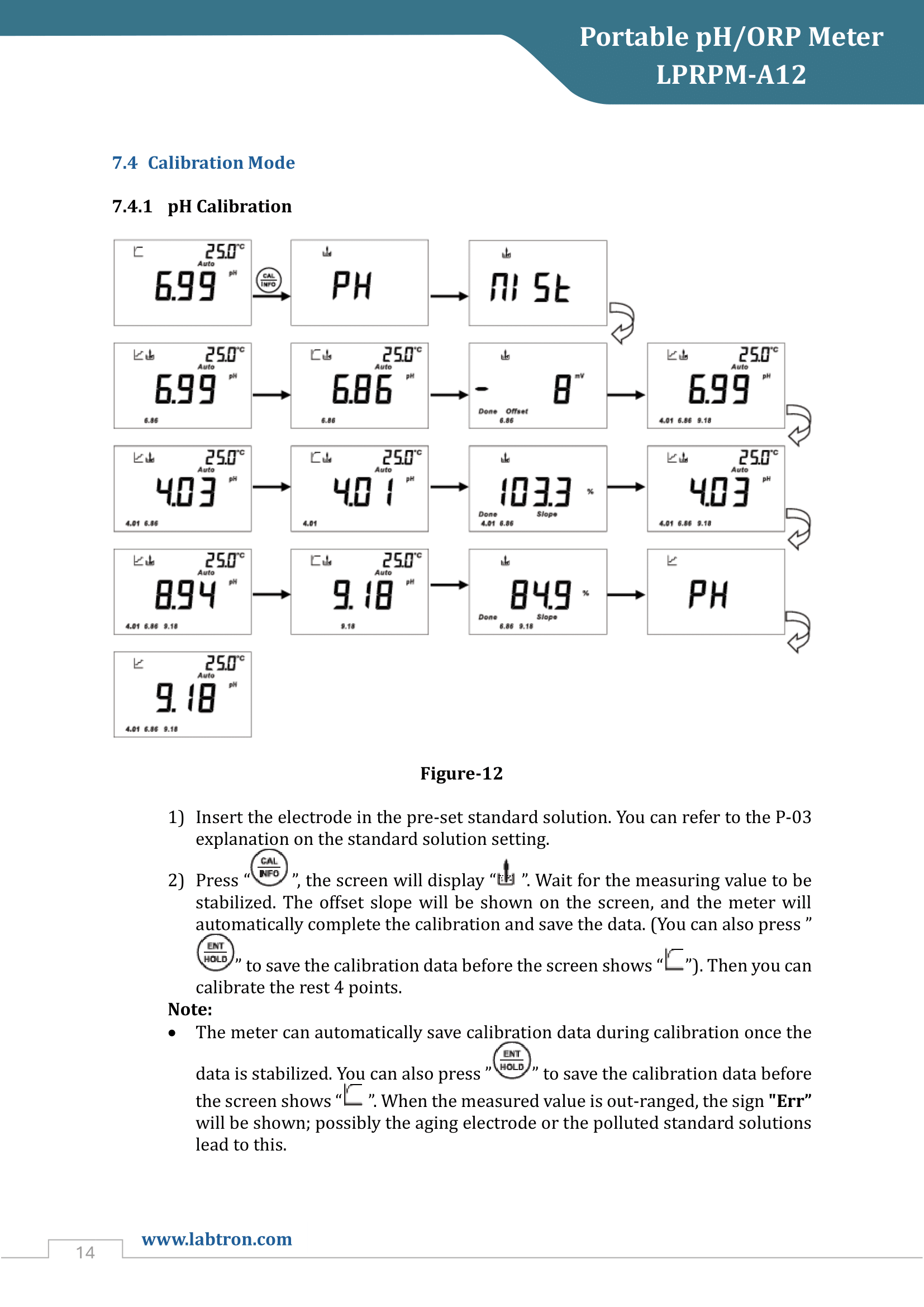 Portable pH/ORP Meter LPRPM-A12 Manual