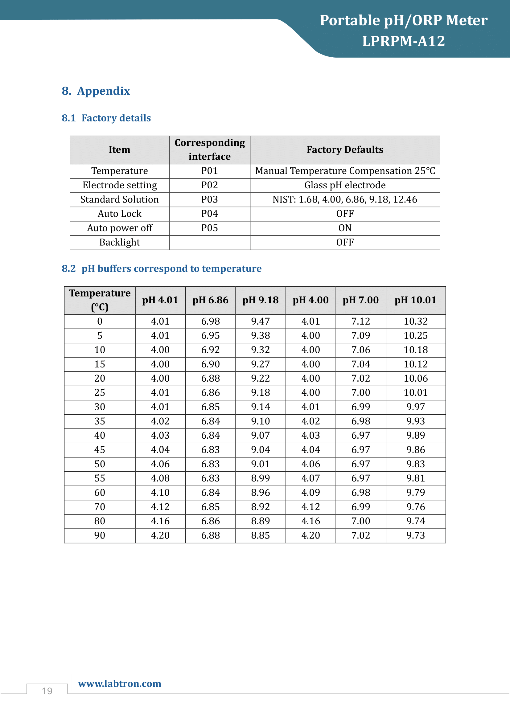 Portable pH/ORP Meter LPRPM-A12 Manual