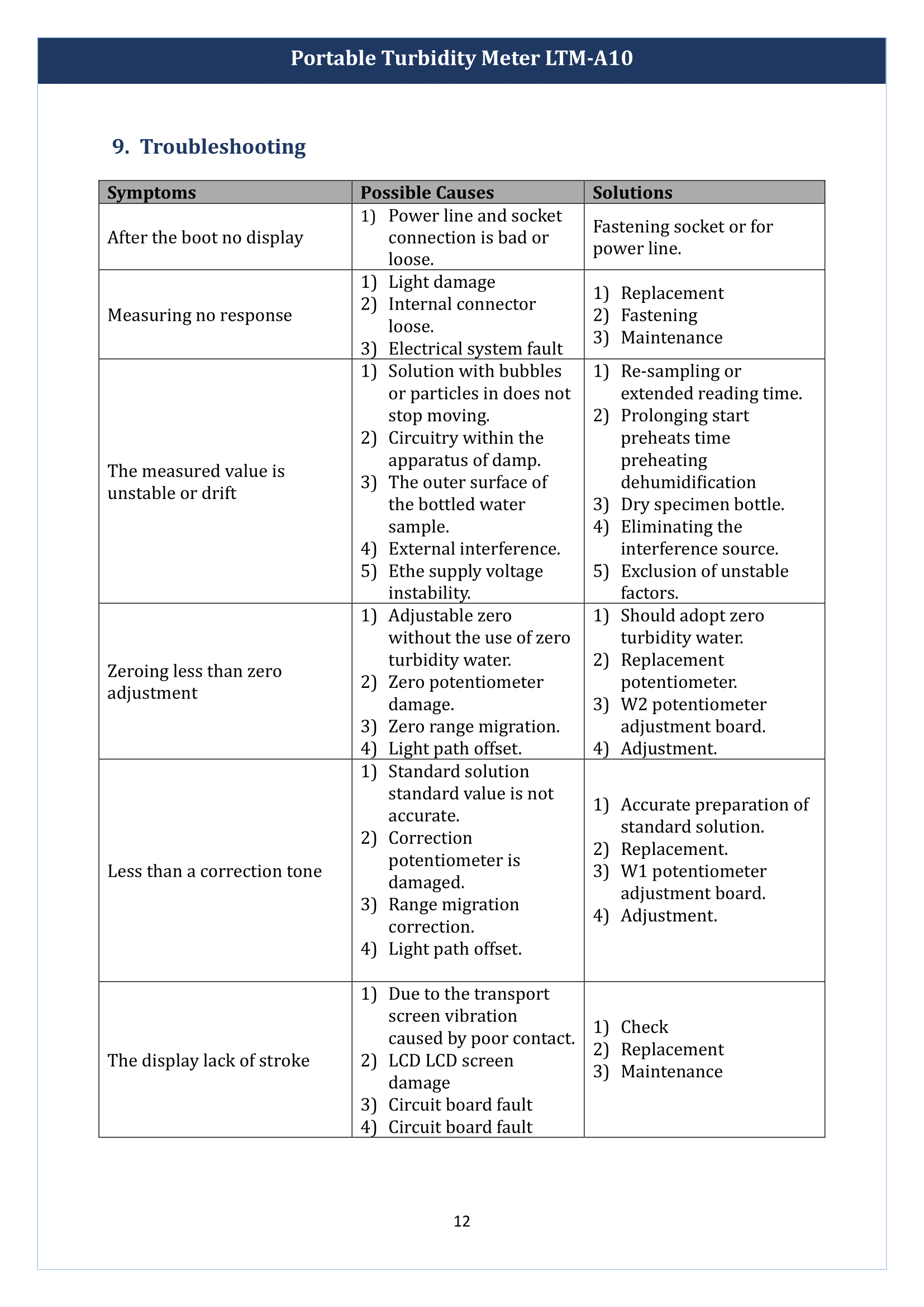 Portable Turbidity Meter LTM-A10 Manual
