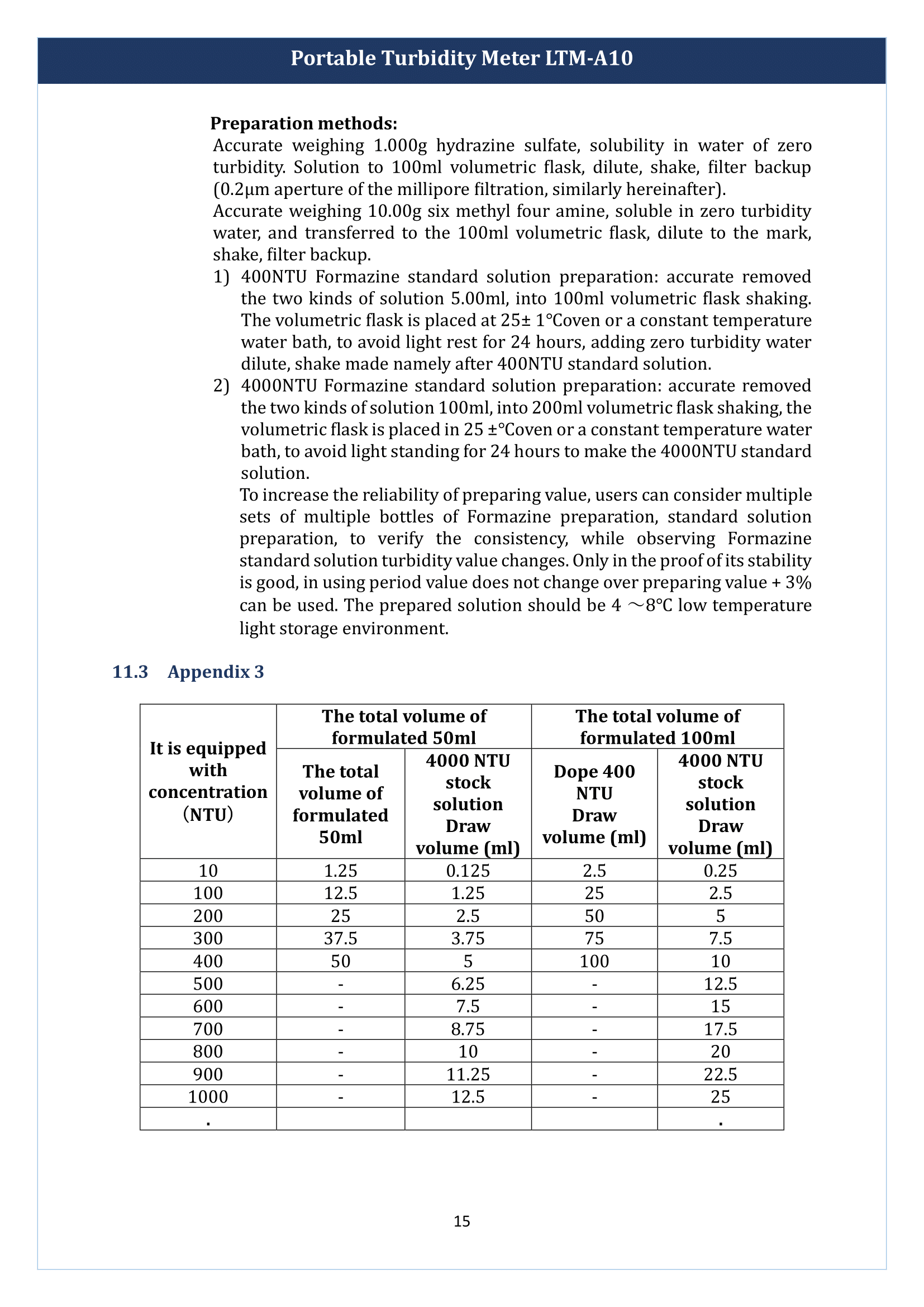 Portable Turbidity Meter LTM-A10 Manual
