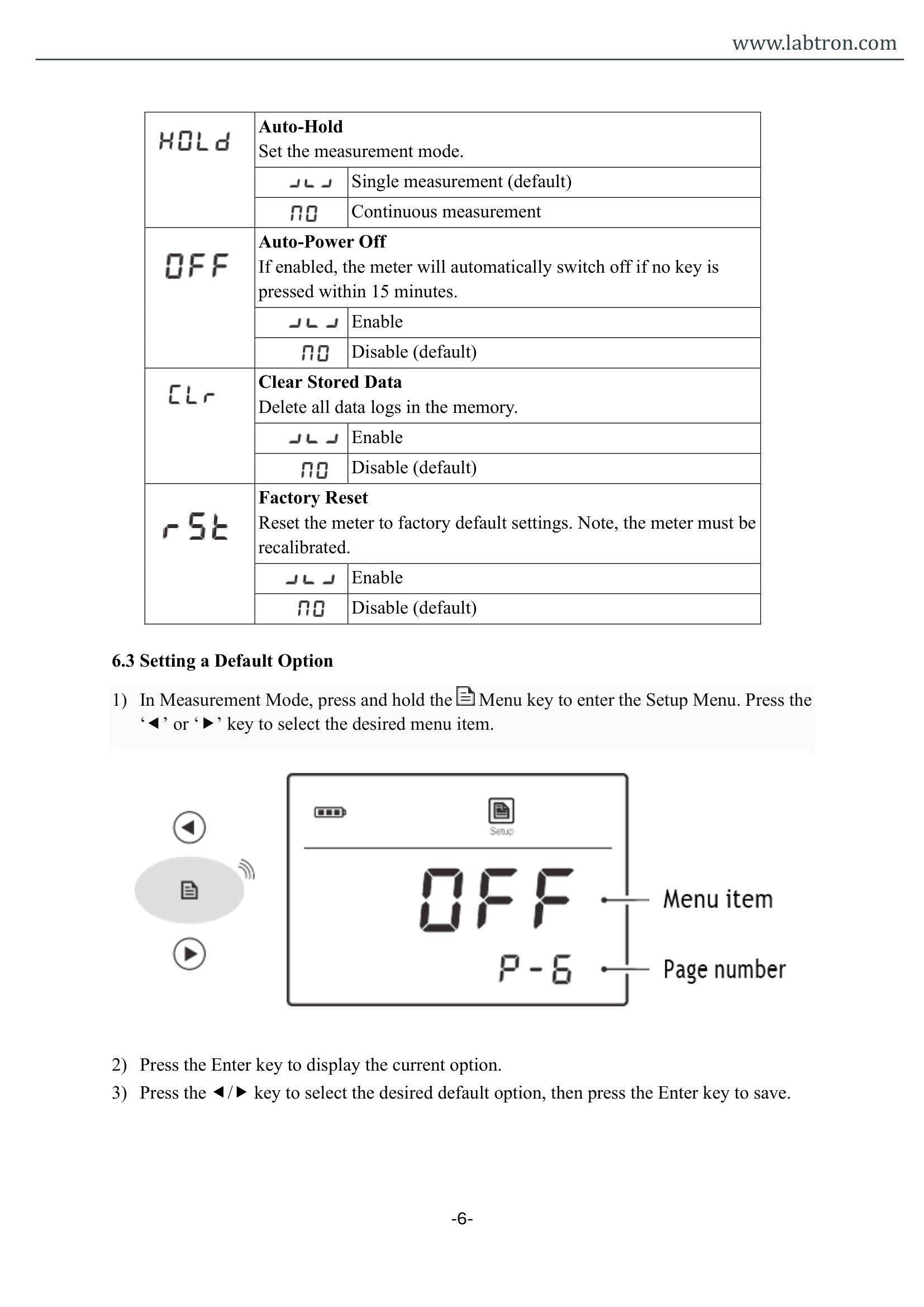Portable Turbidity Meter LTM-A18 Manual