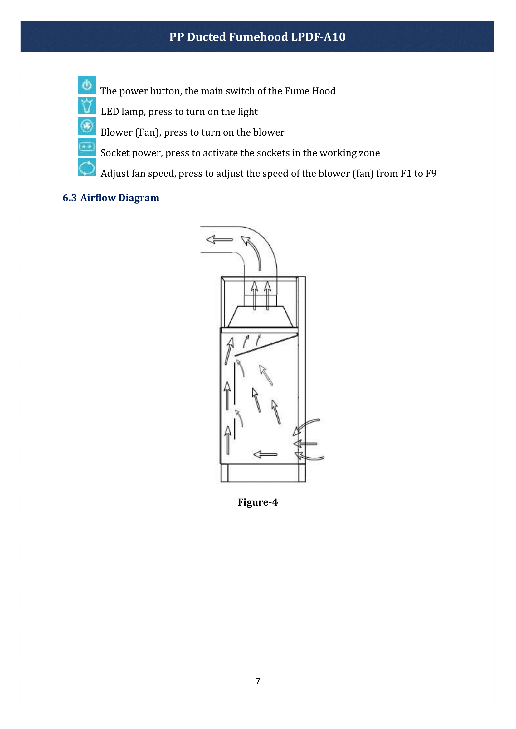 PP Ducted Fume Hood LPDF-A10 Manual