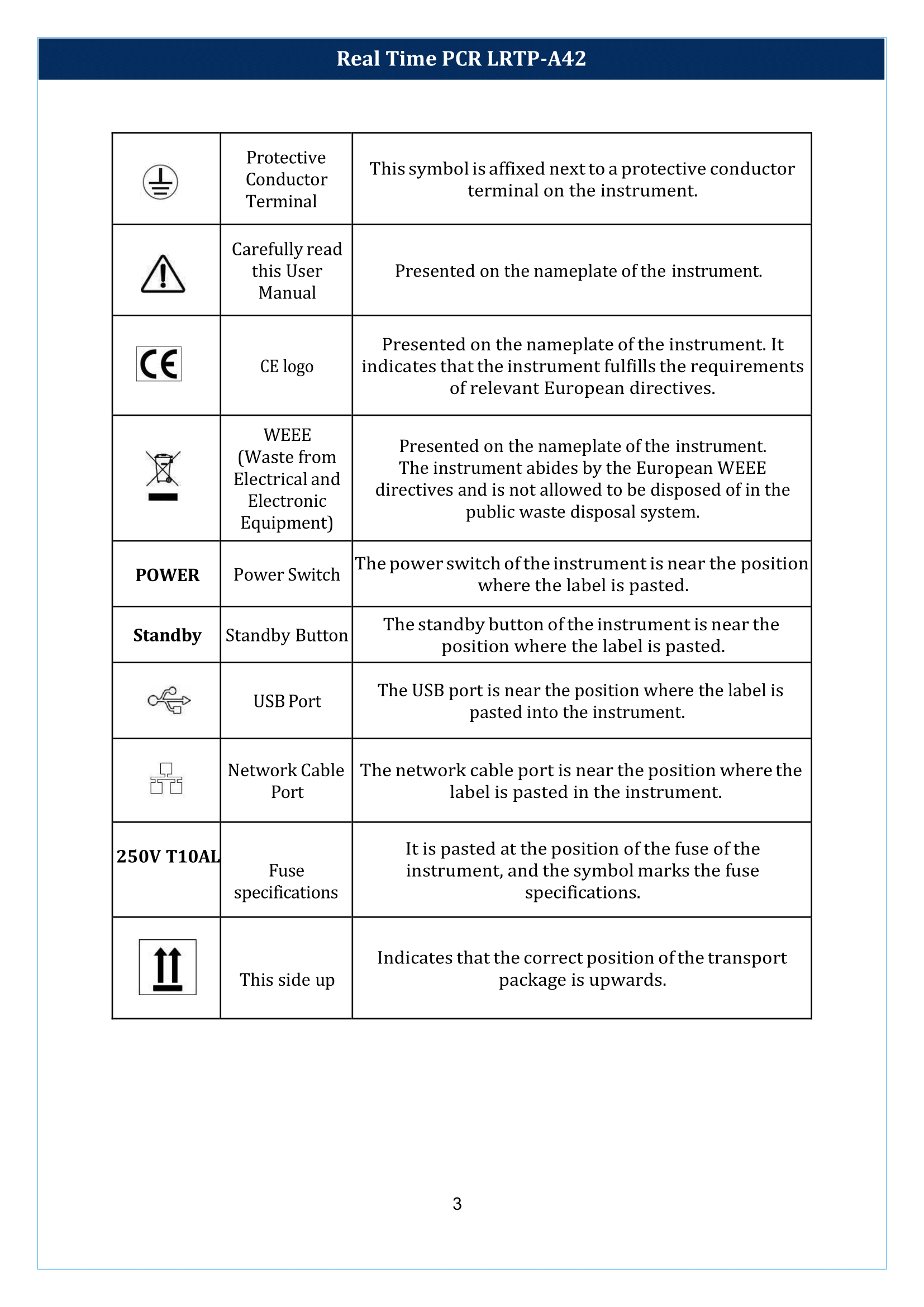 Real Time PCR LRTP-A42 Manual