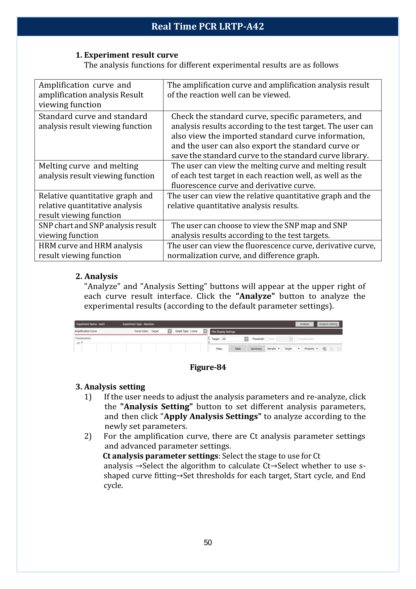 Real Time PCR LRTP-A42 Manual