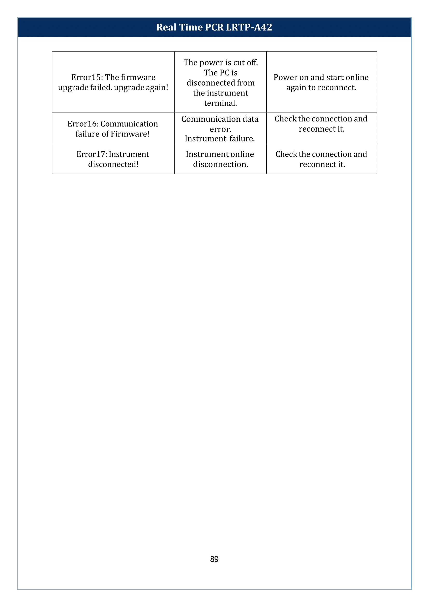 Real Time PCR LRTP-A42 Manual