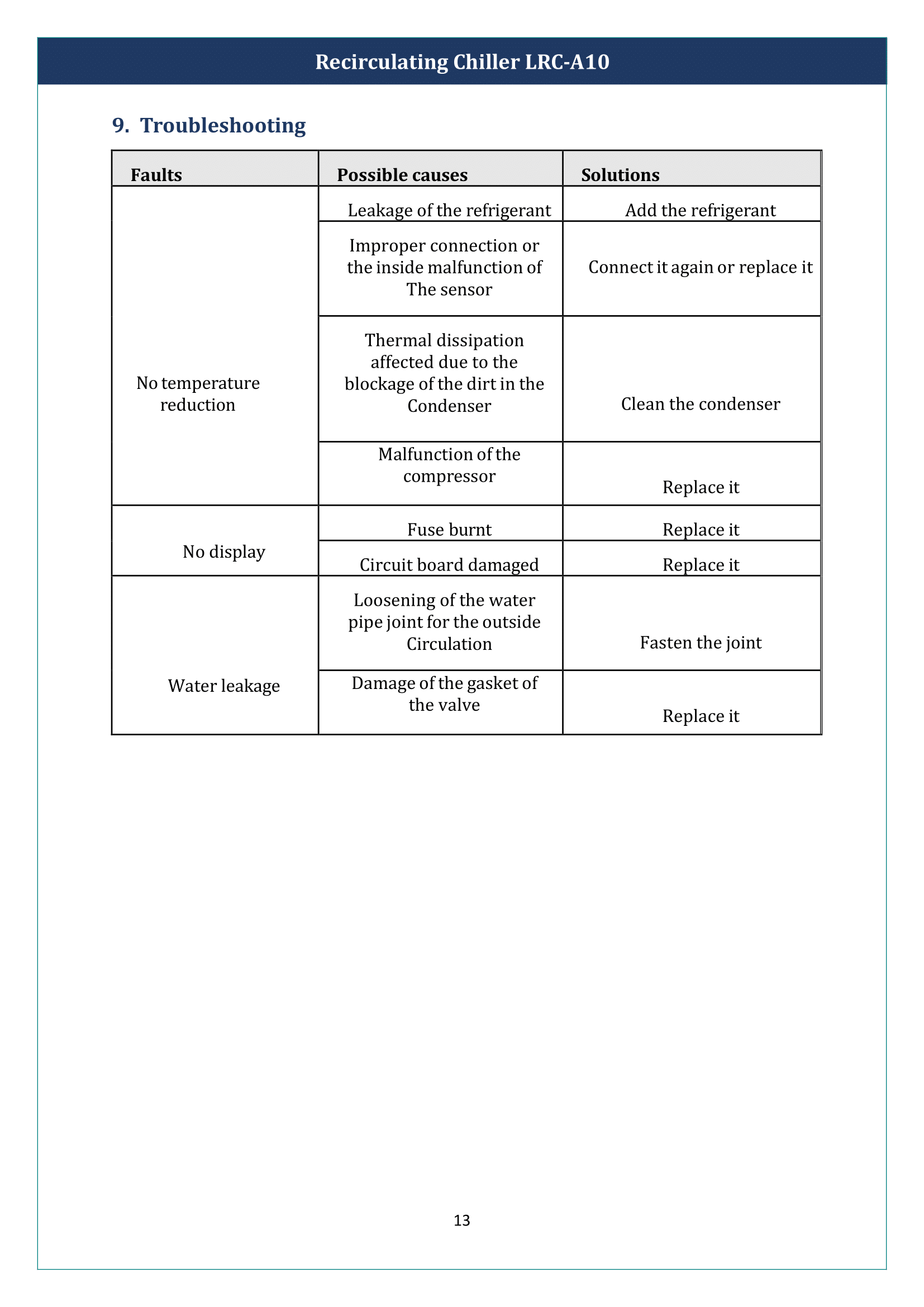 Recirculating Chiller LRC-A10 Manual