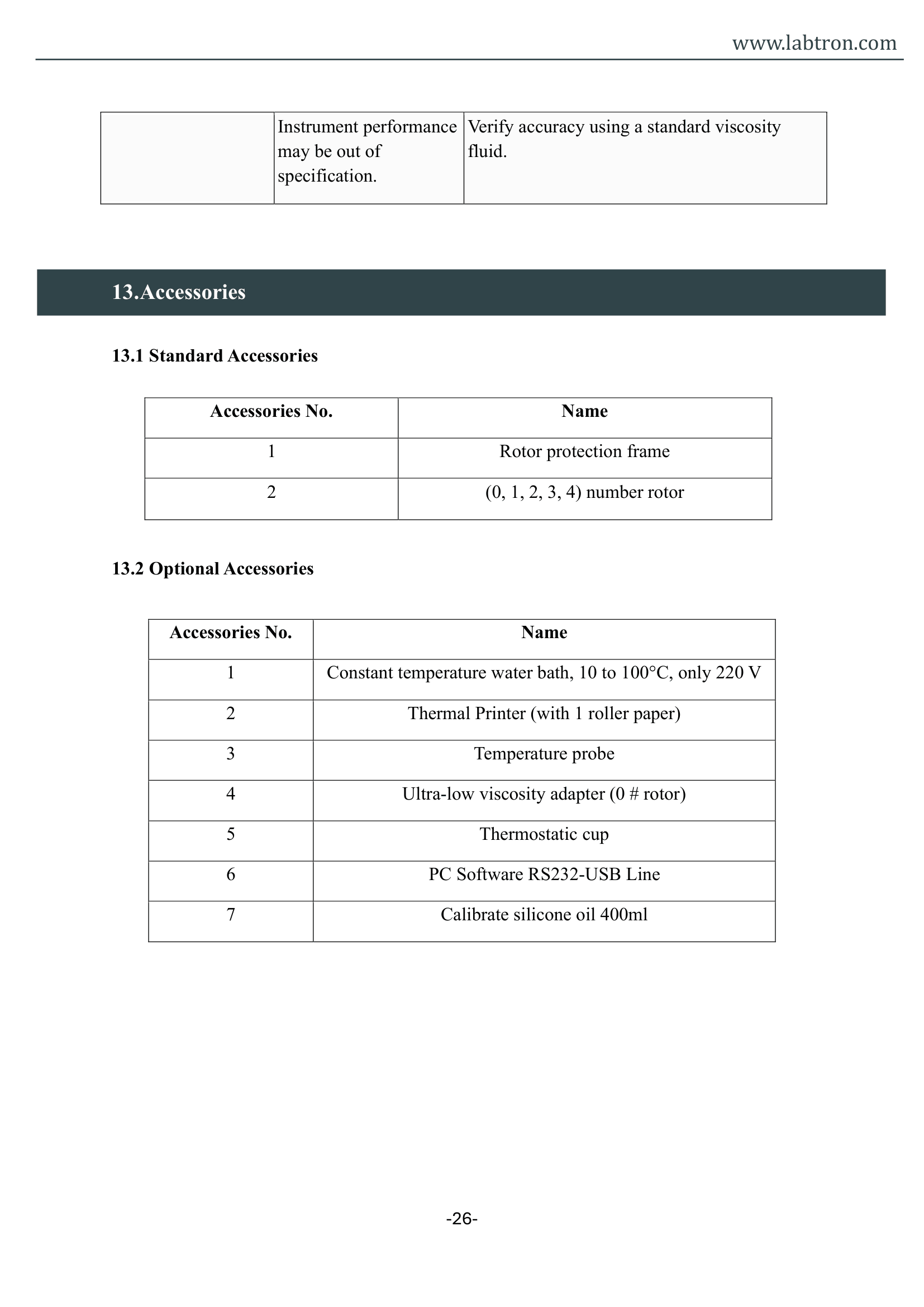 Rotational Viscometer LVM-B11 Manual