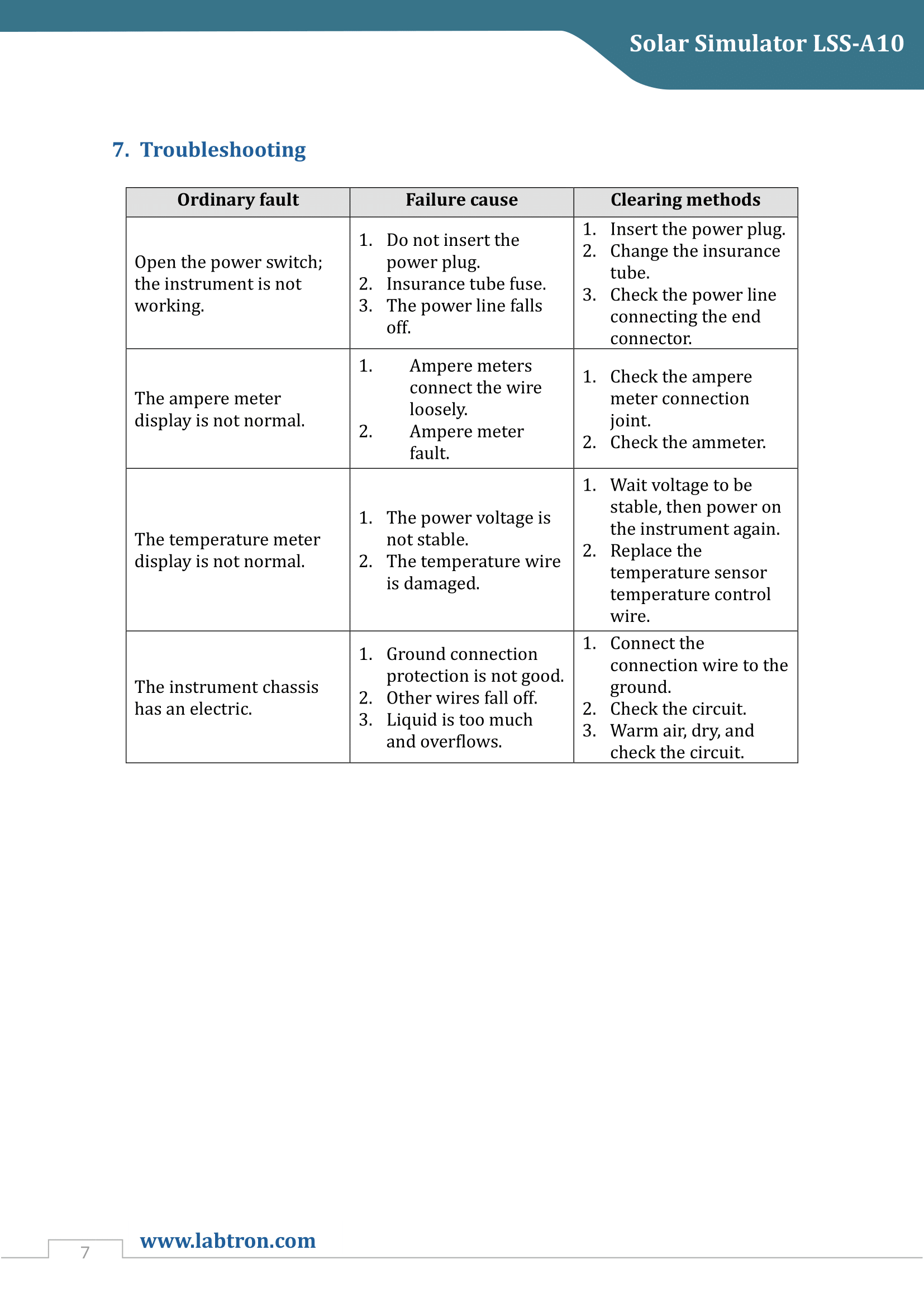 Solar Simulator LSS-A10 Manual