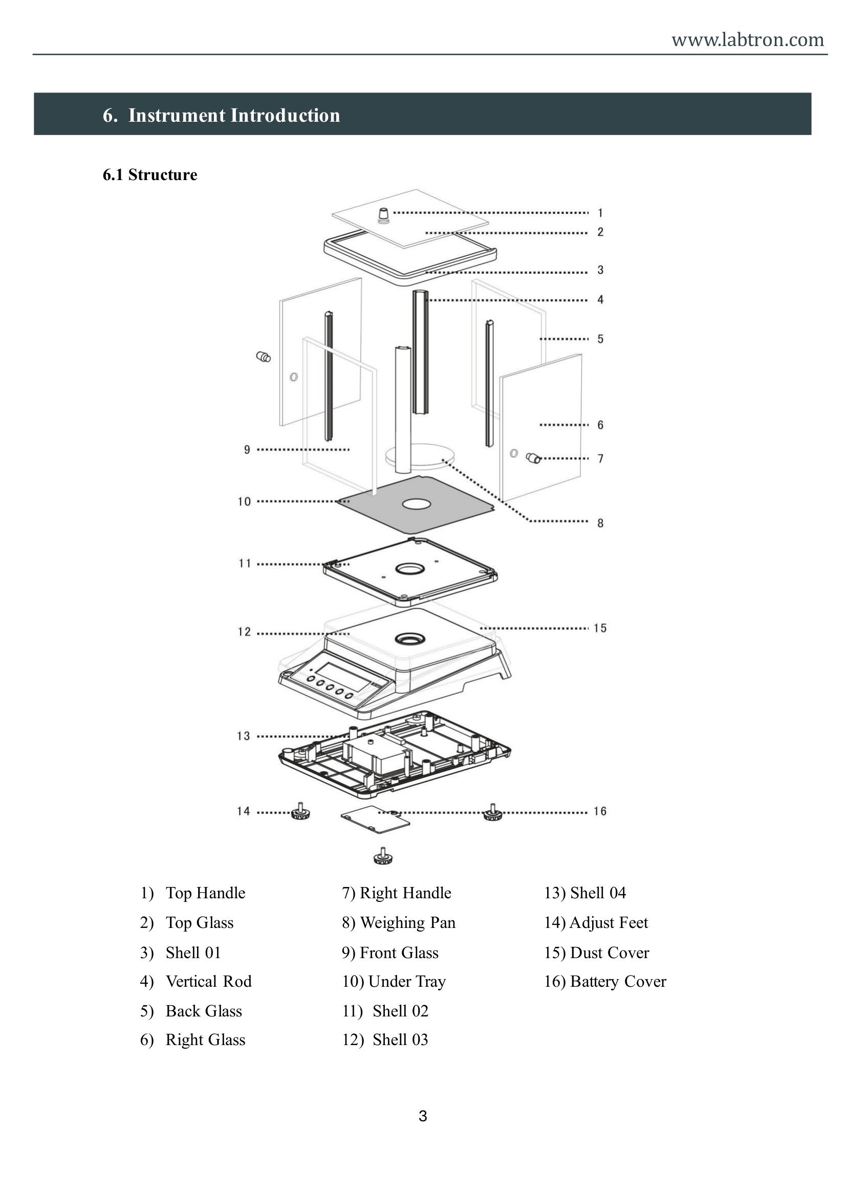 Standard Analytical Balance LSAB-A21 Manual