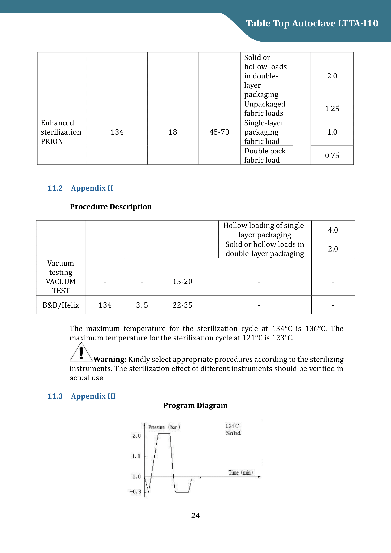 Tabletop Autoclave LTTA-I10 Manual