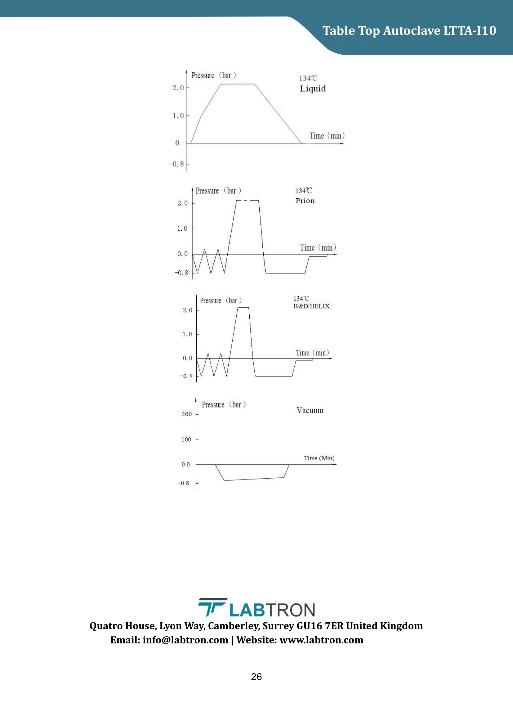 Tabletop Autoclave LTTA-I10 Manual
