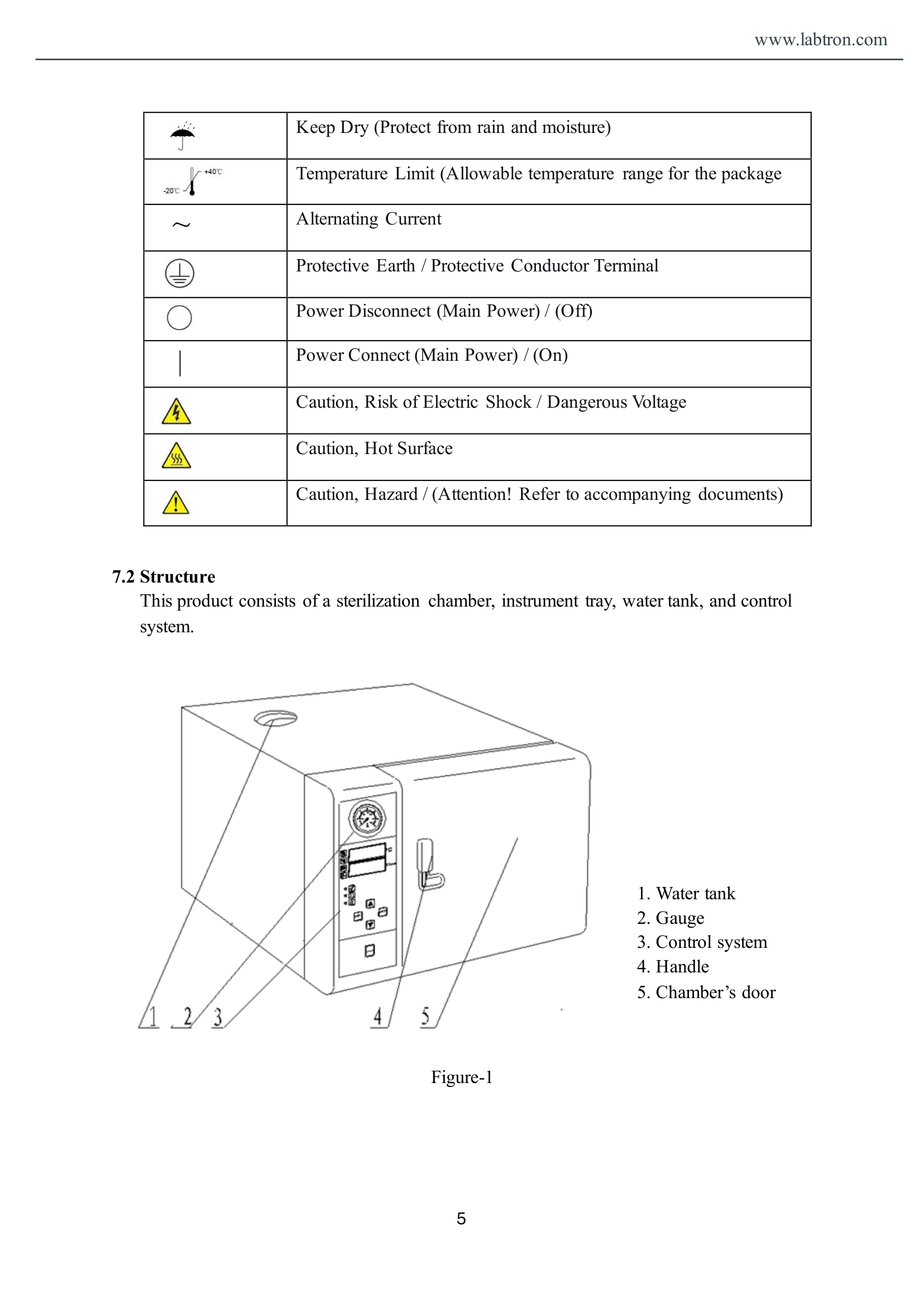 Tabletop Autoclave LTTA-B13 Manual
