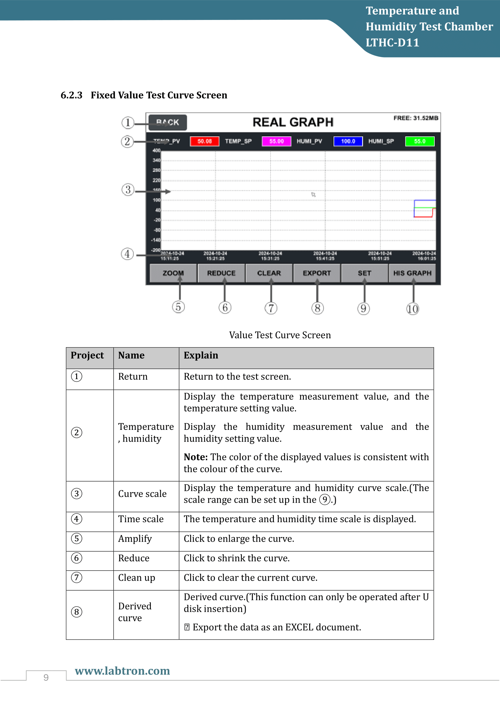 Temperature and Humidity Test Chamber LTHC-D11 Manual