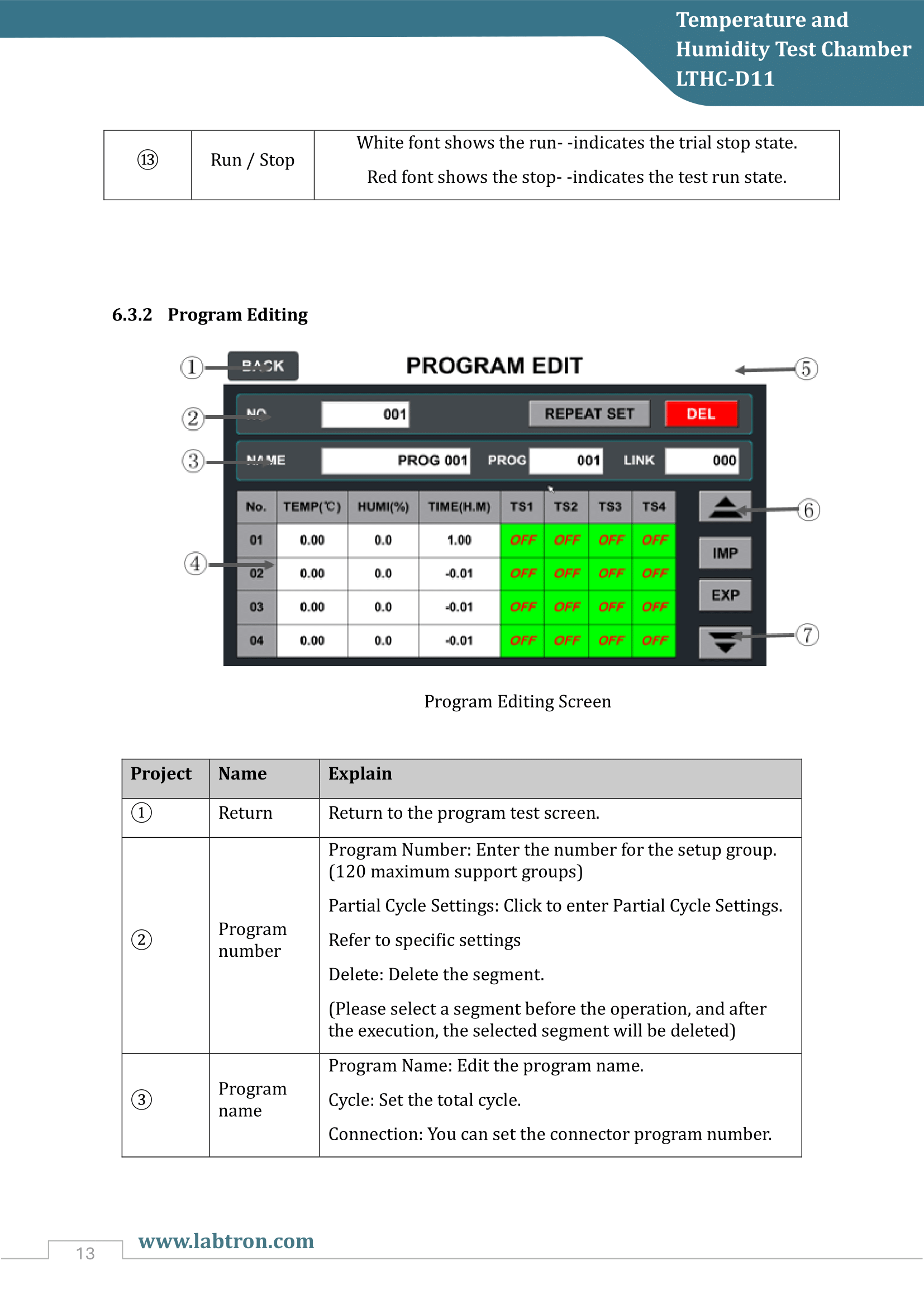 Temperature and Humidity Test Chamber LTHC-D11 Manual