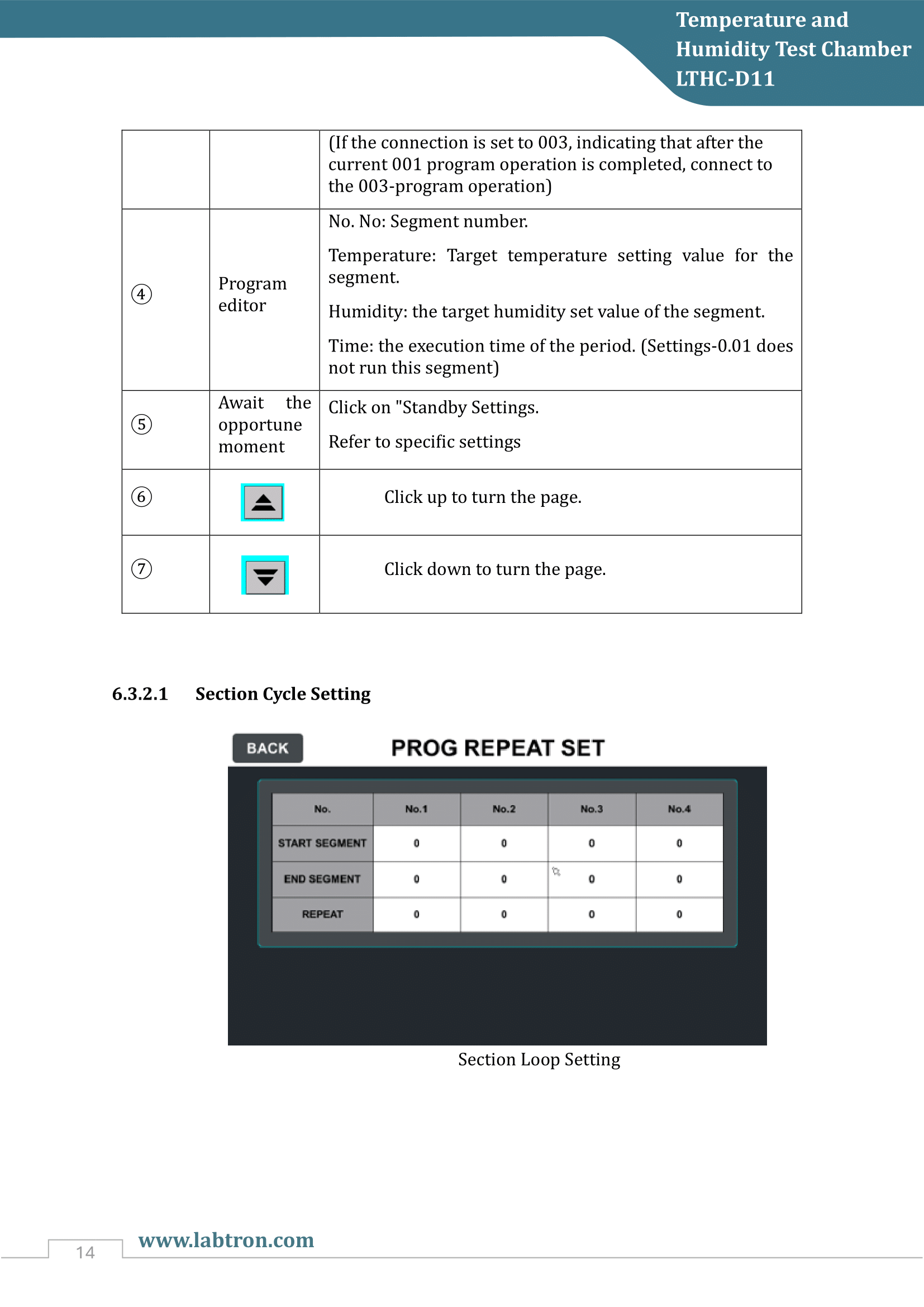 Temperature and Humidity Test Chamber LTHC-D11 Manual