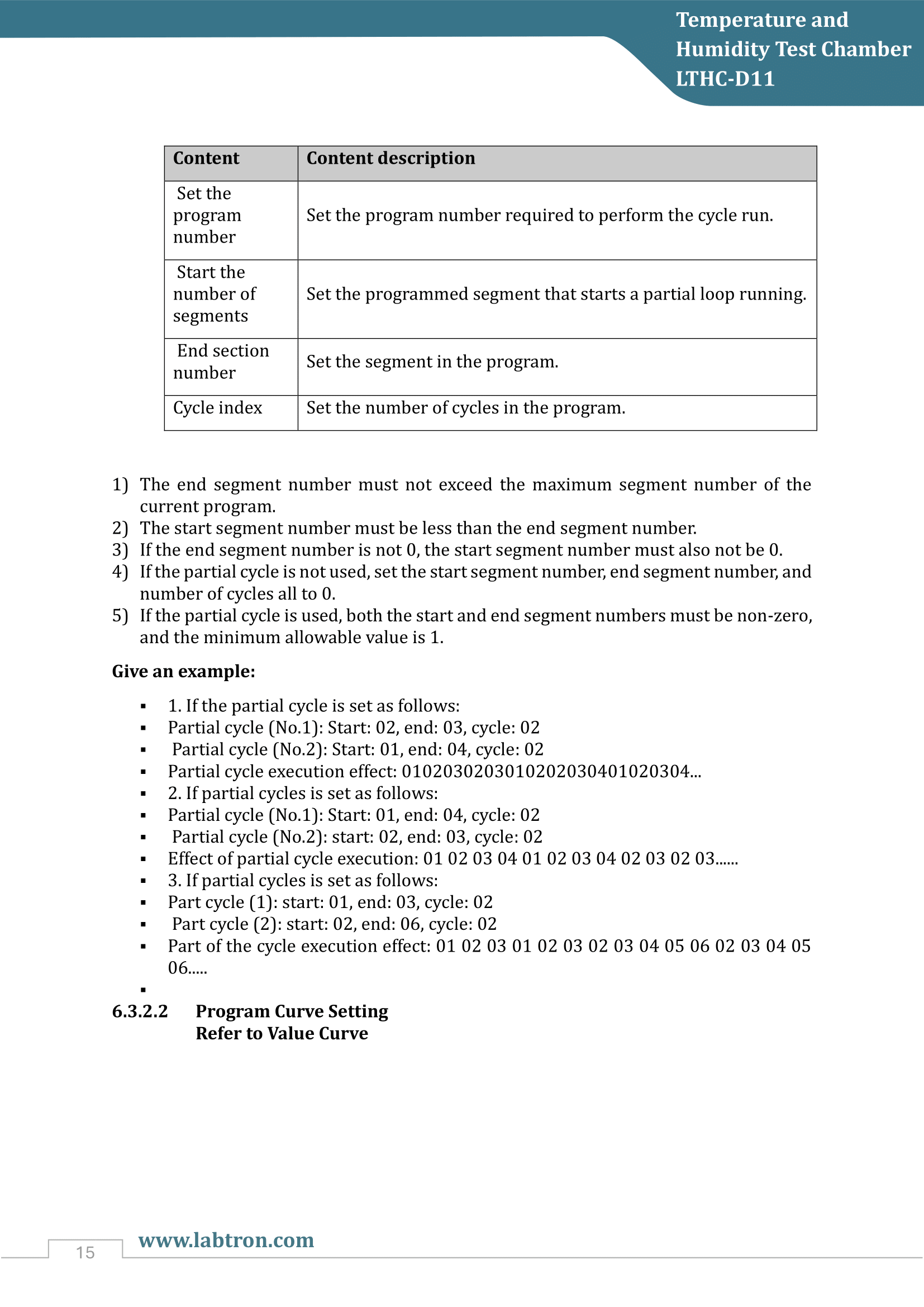 Temperature and Humidity Test Chamber LTHC-D11 Manual