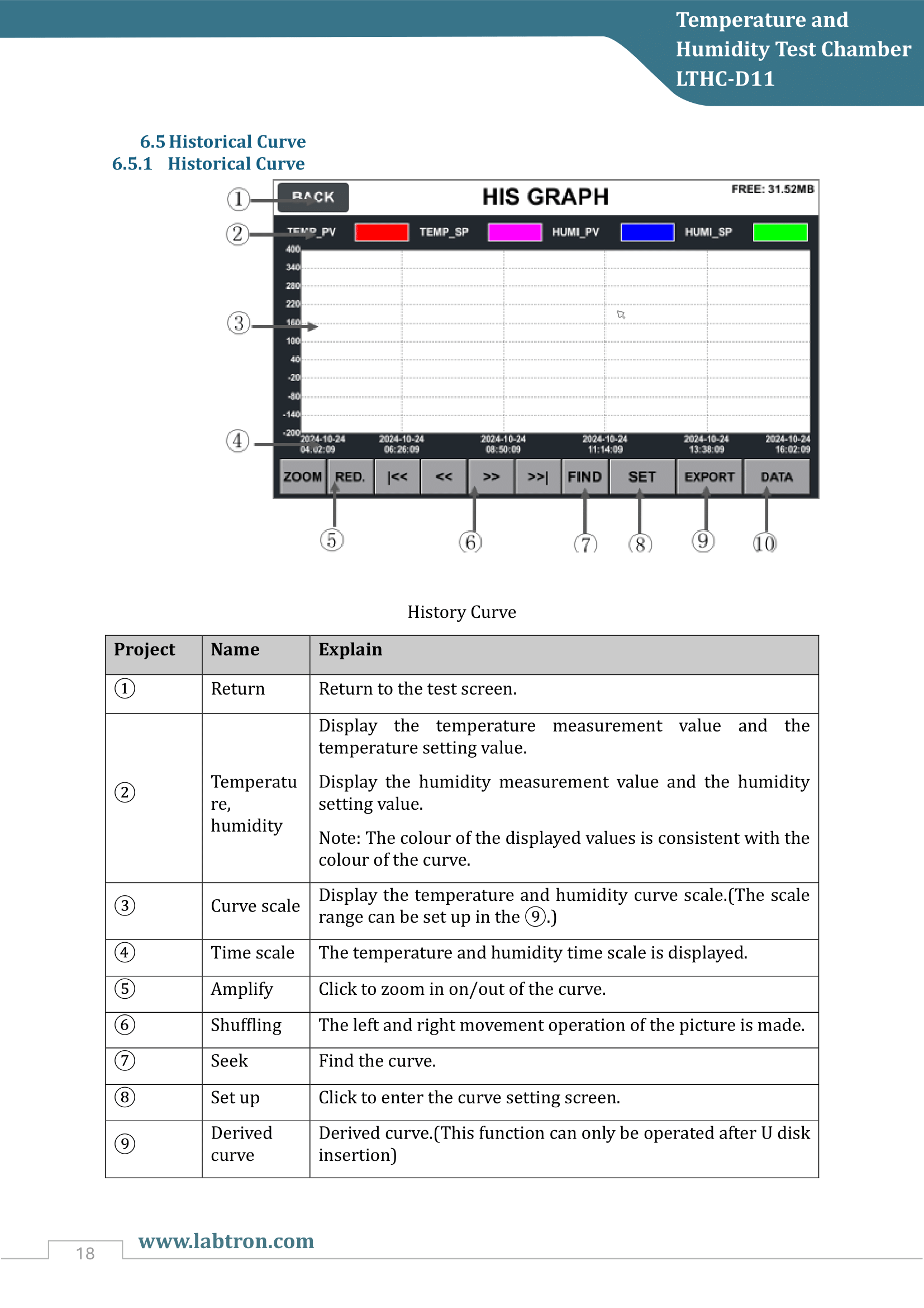 Temperature and Humidity Test Chamber LTHC-D11 Manual