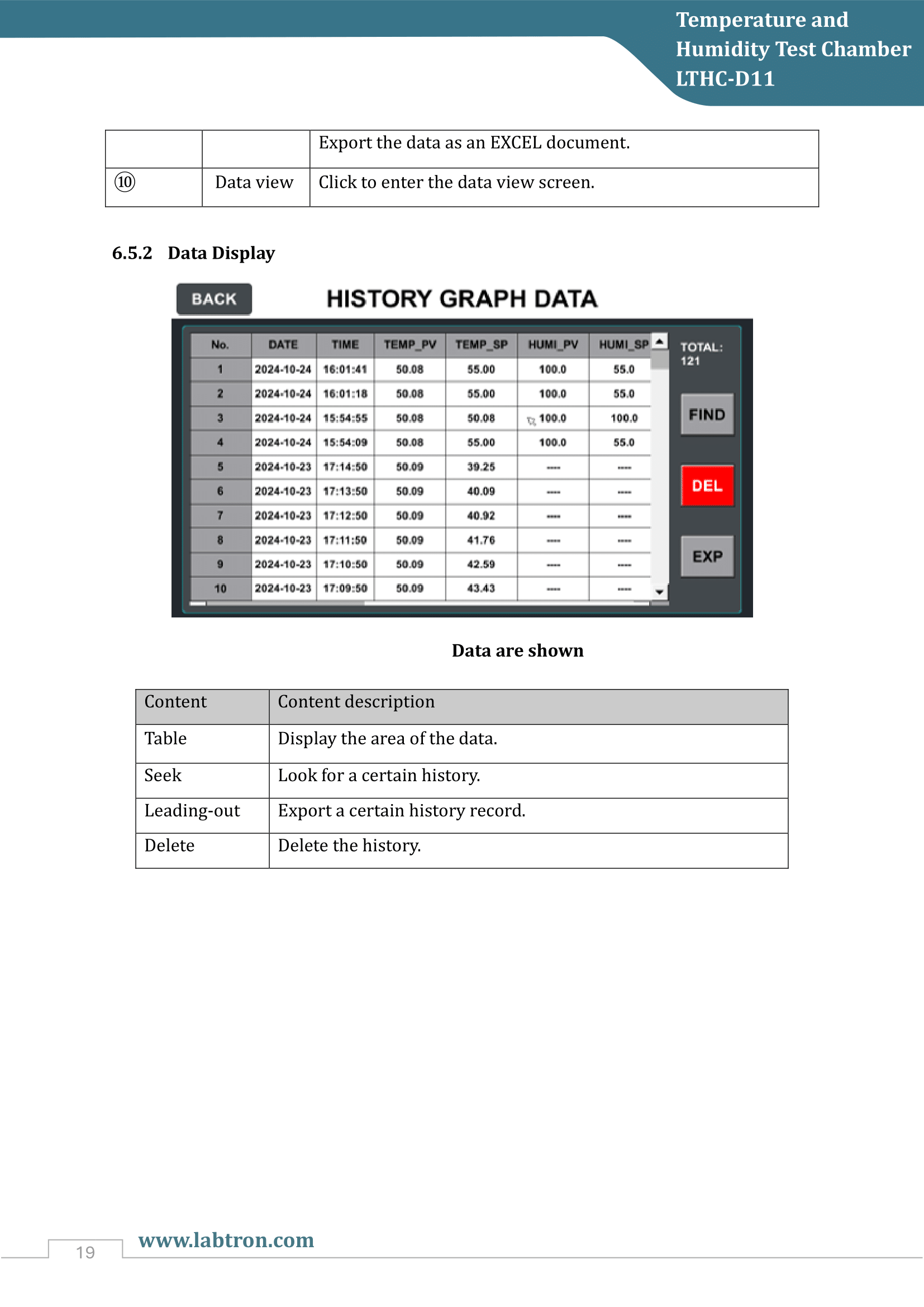 Temperature and Humidity Test Chamber LTHC-D11 Manual