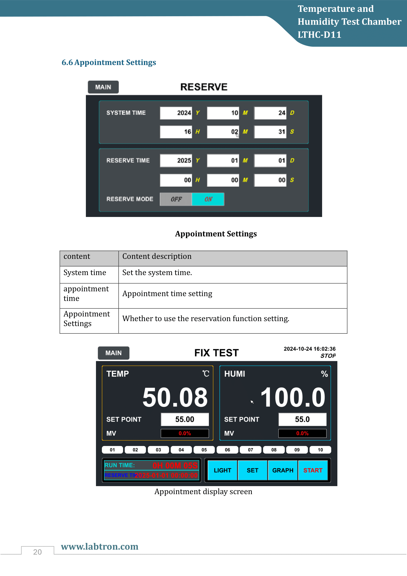 Temperature and Humidity Test Chamber LTHC-D11 Manual