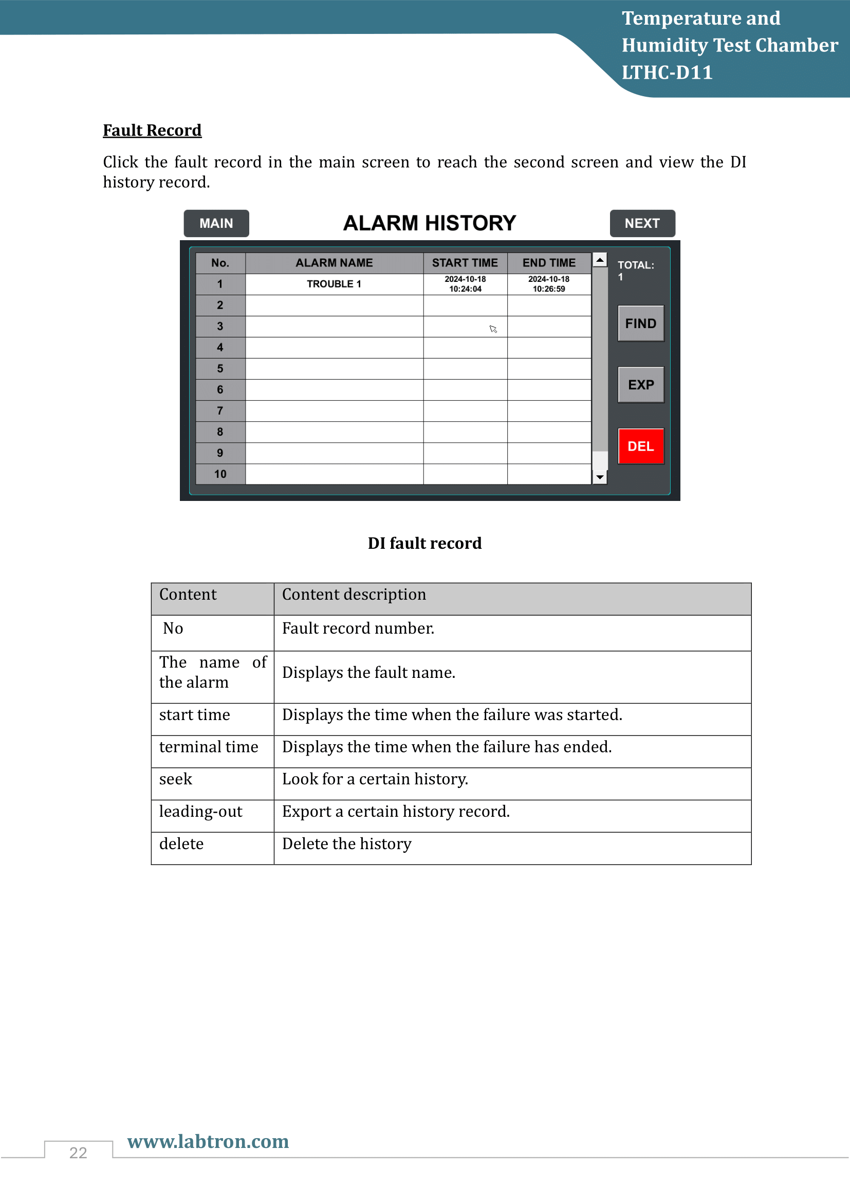 Temperature and Humidity Test Chamber LTHC-D11 Manual