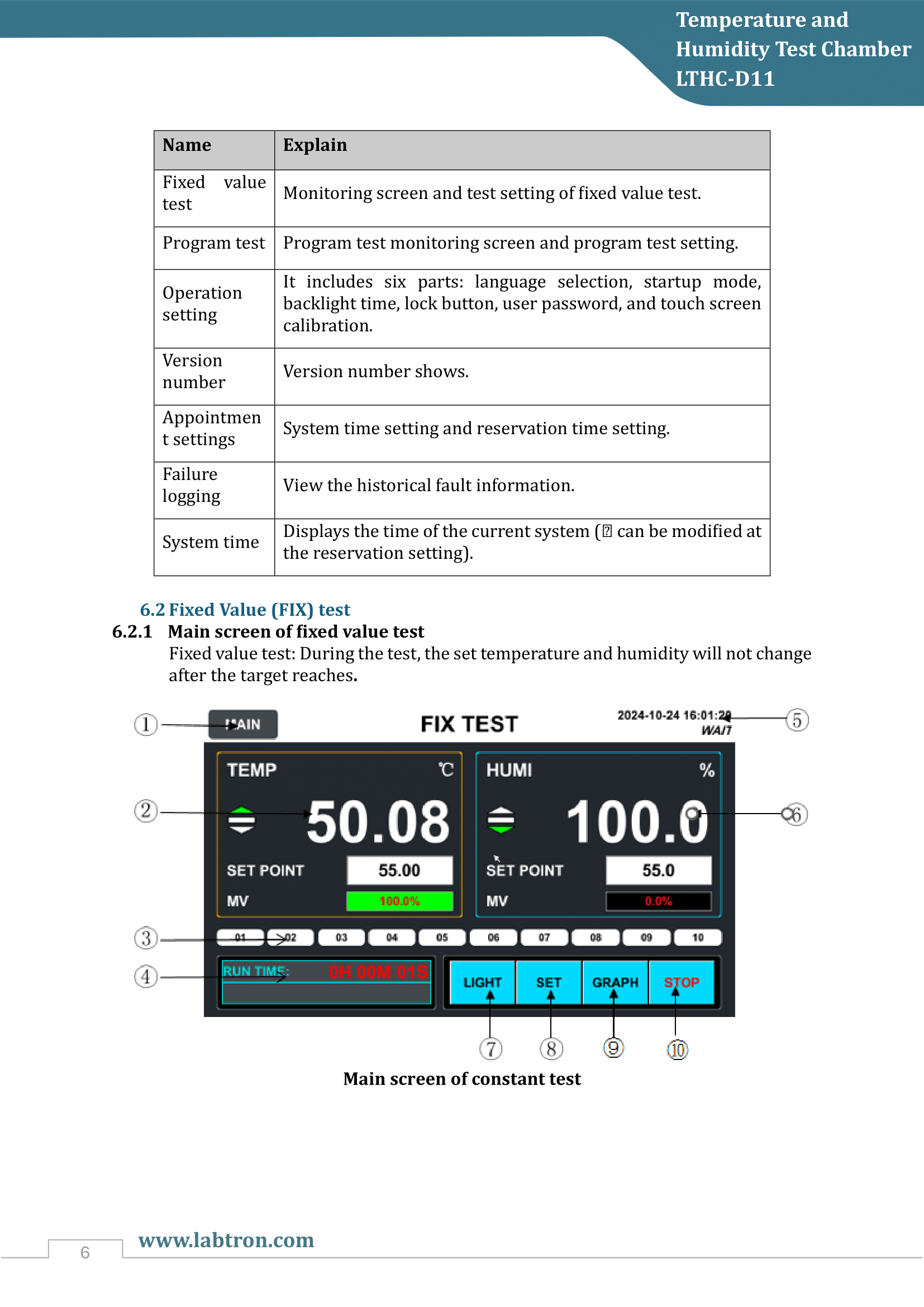 Temperature and Humidity Test Chamber LTHC-D11 Manual