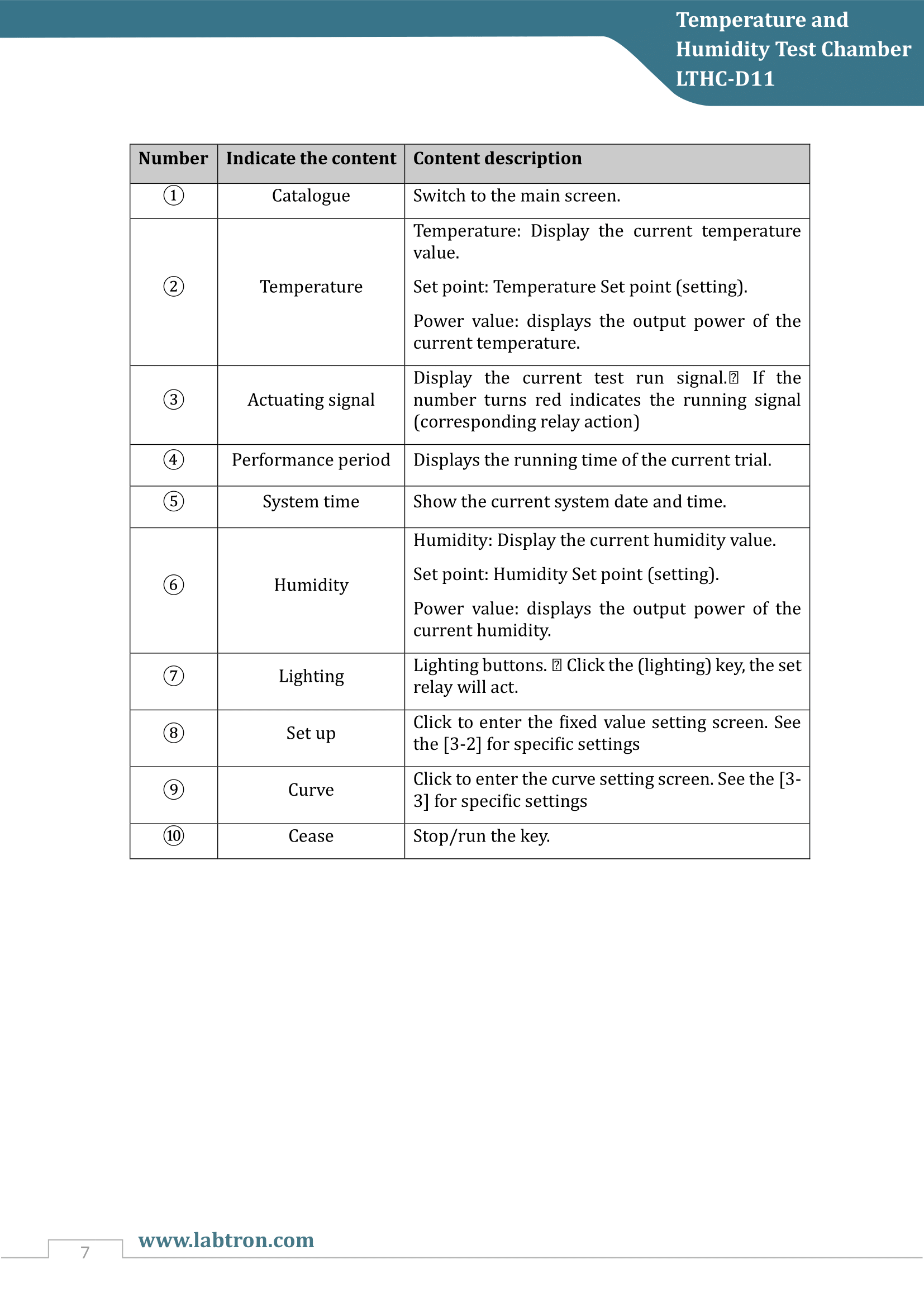 Temperature and Humidity Test Chamber LTHC-D11 Manual