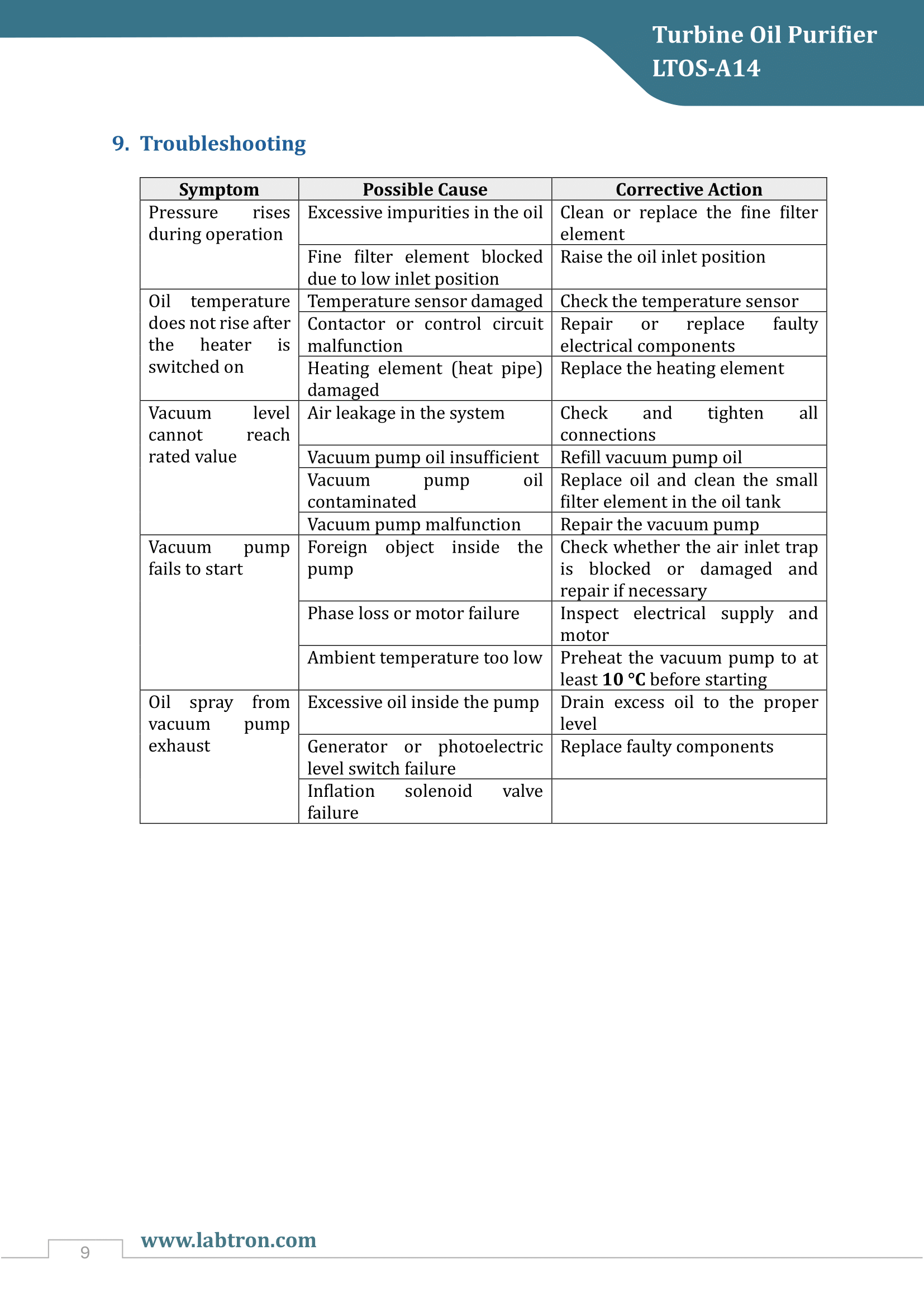 Turbine Oil Purifier LTOS-A14 Manual