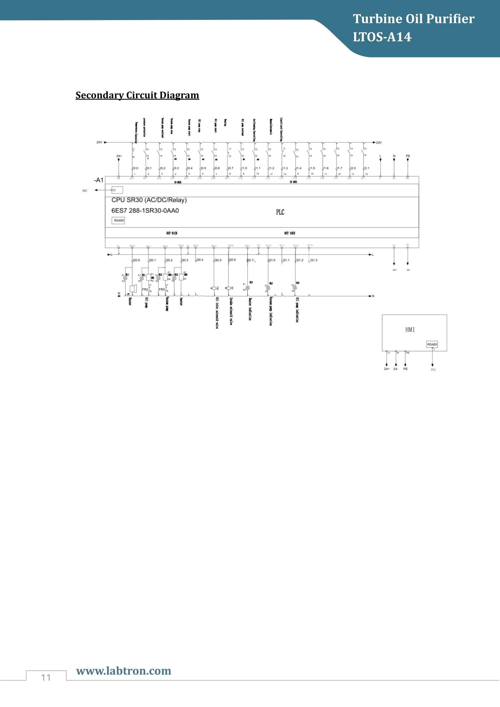 Turbine Oil Purifier LTOS-A14 Manual