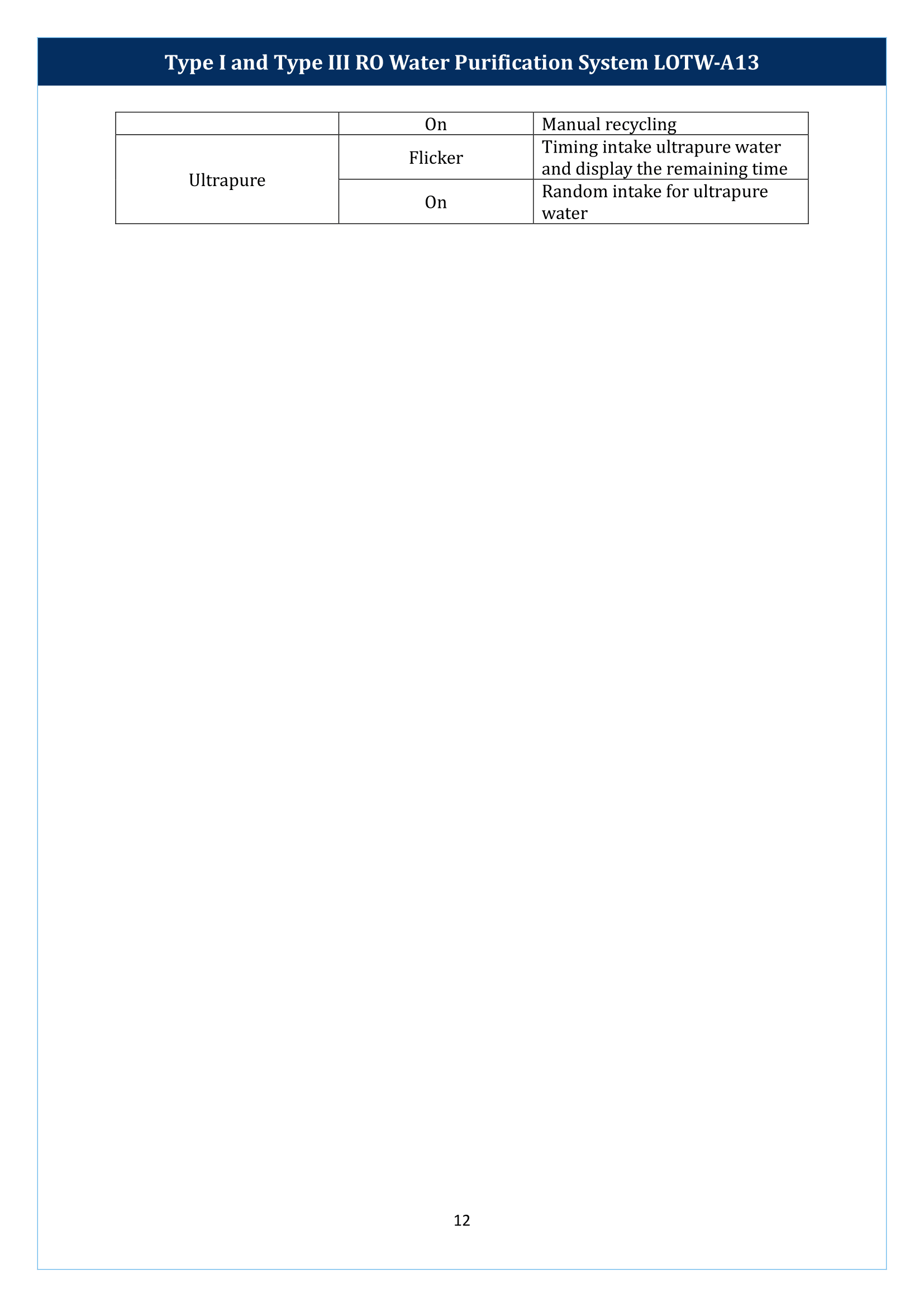 Type I And Type III RO Water Purification System LOTW-A13 Manual