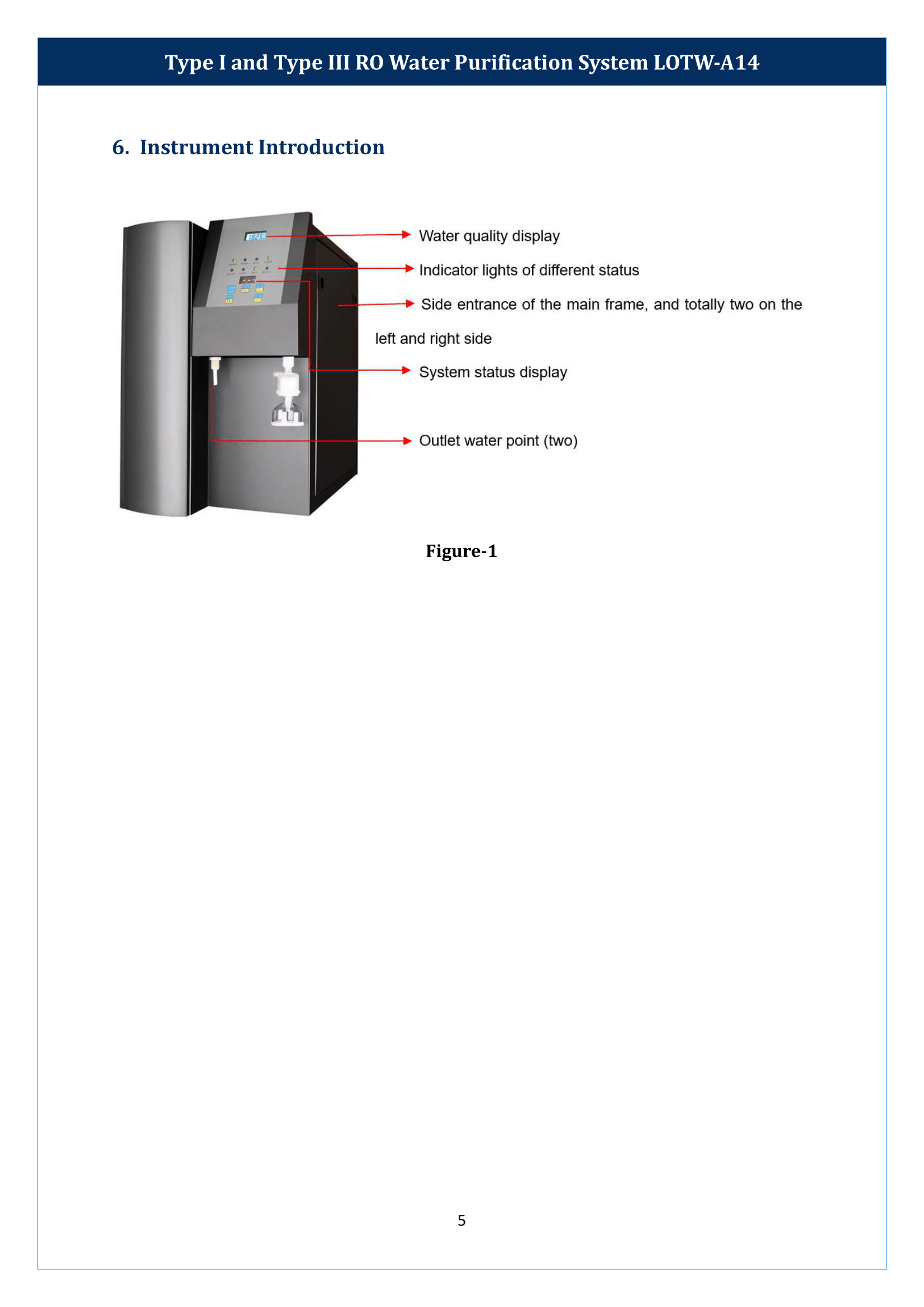Type I And Type III RO Water Purification System LOTW-A14 Manual